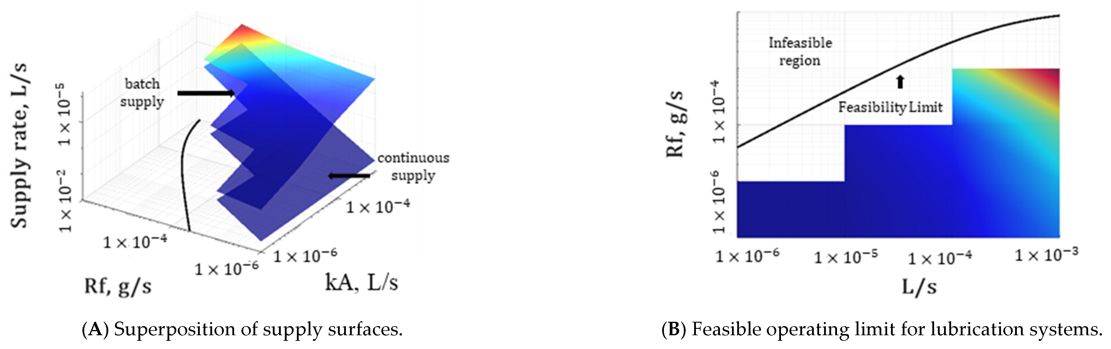 Processes 14 01155 g006 Processes 14 01155 g006