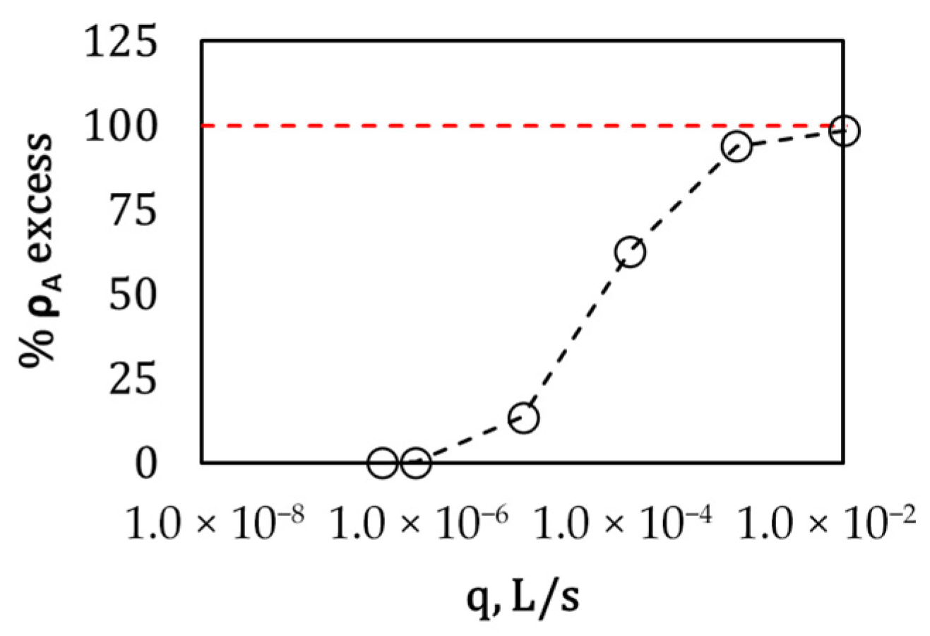Processes 14 01155 g008 Processes 14 01155 g008