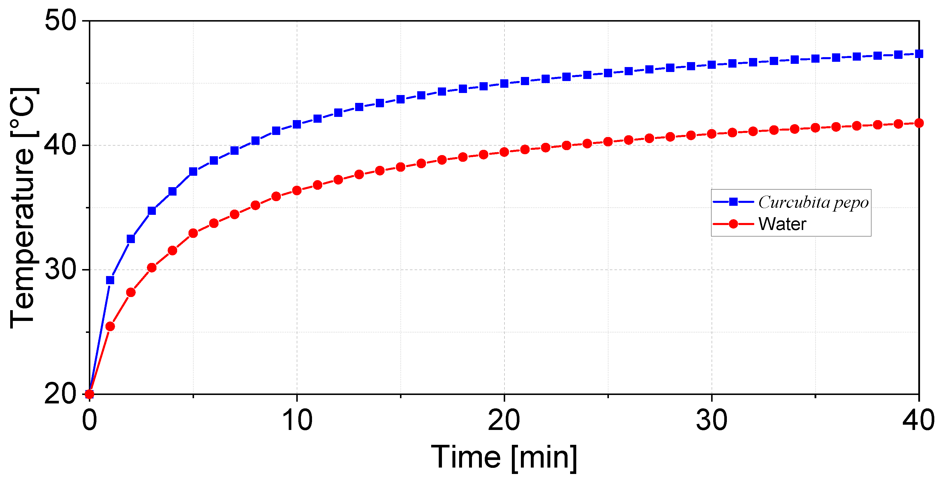 Processes 14 01168 g007 Processes 14 01168 g007