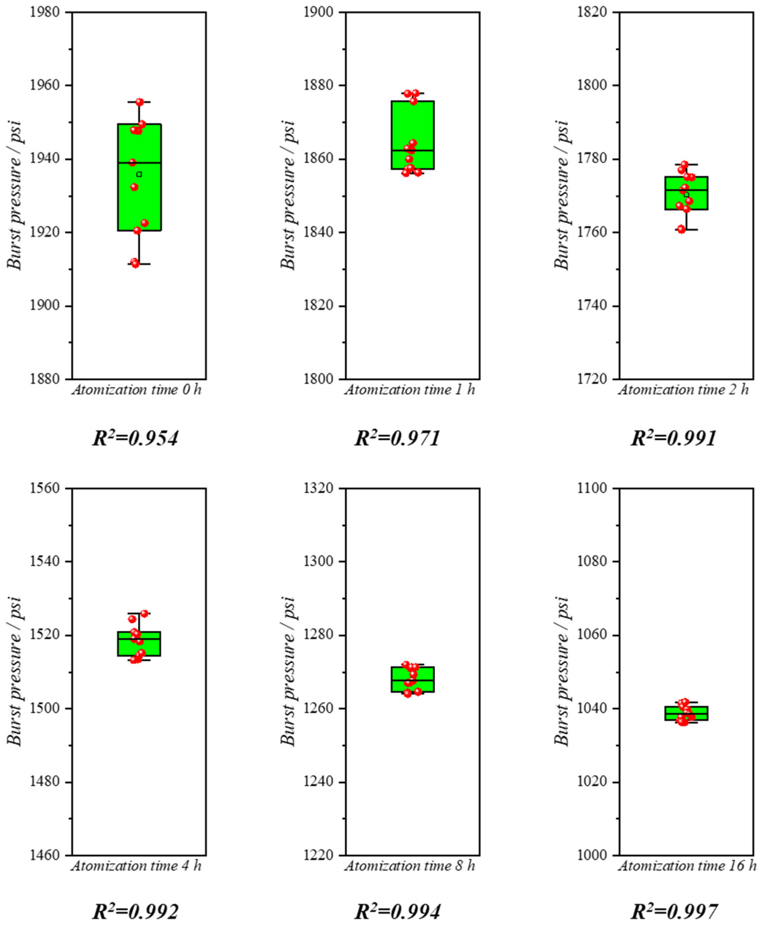 Processes 14 01180 g009