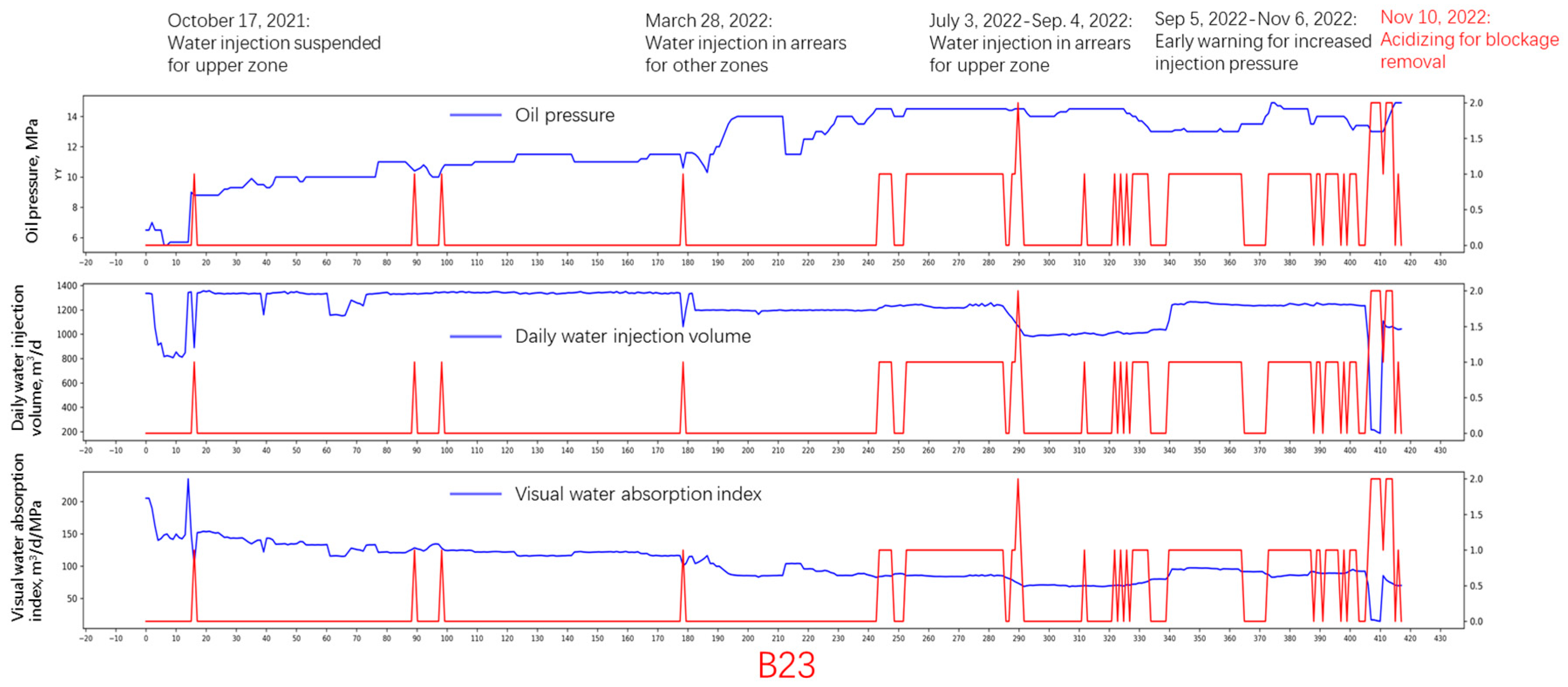 Processes 14 01238 g004