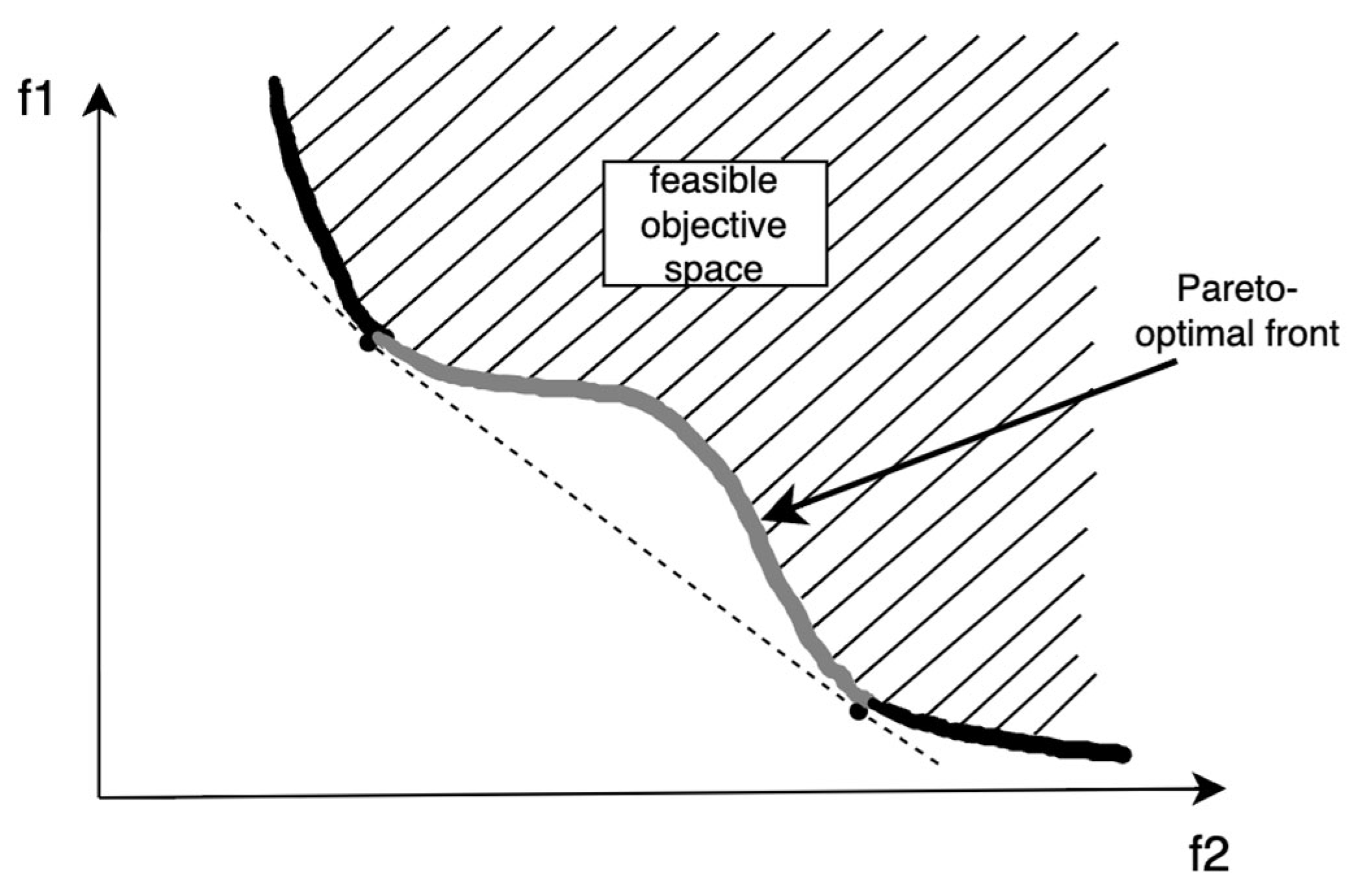Processes 14 01239 g002