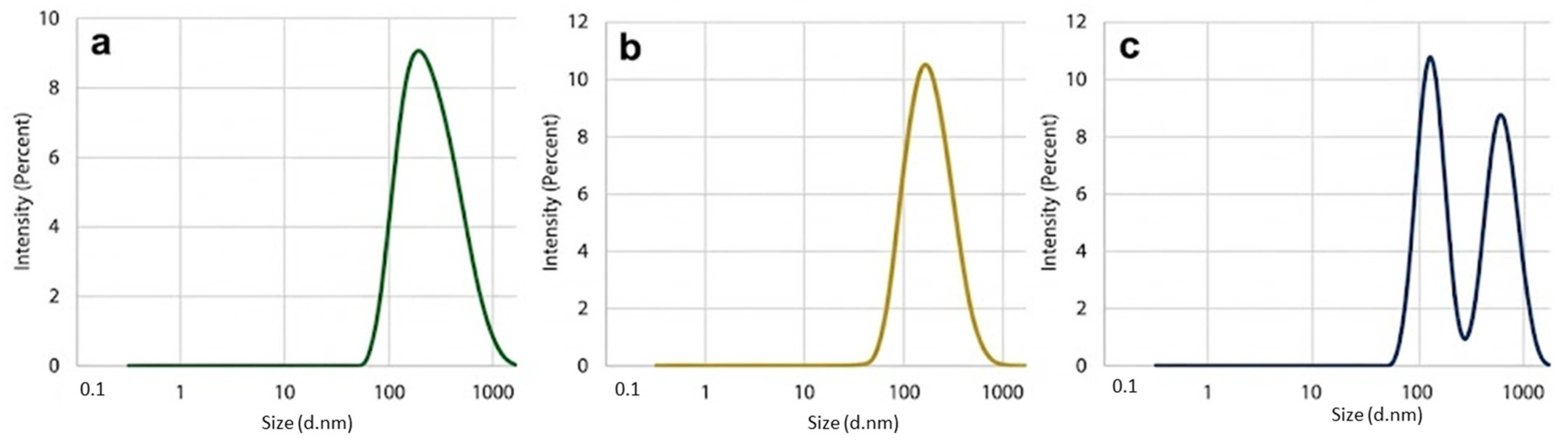 Processes 14 01250 g003