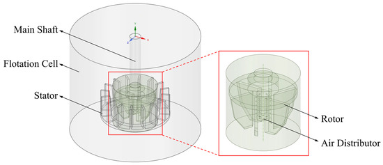 Optimization of Key Parameters of the Air Distributor for the KYF