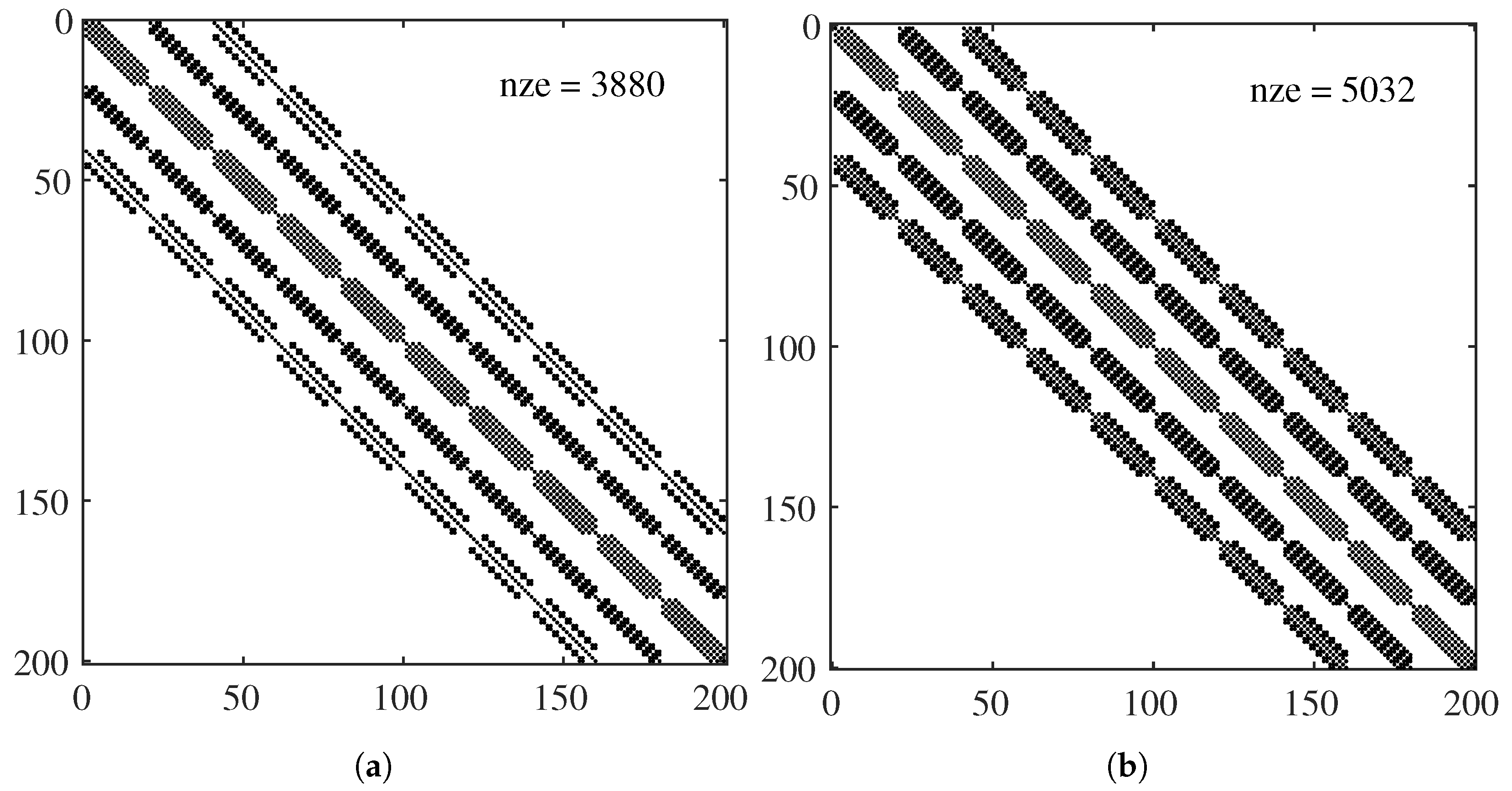 Processes 14 01283 g007 Processes 14 01283 g007
