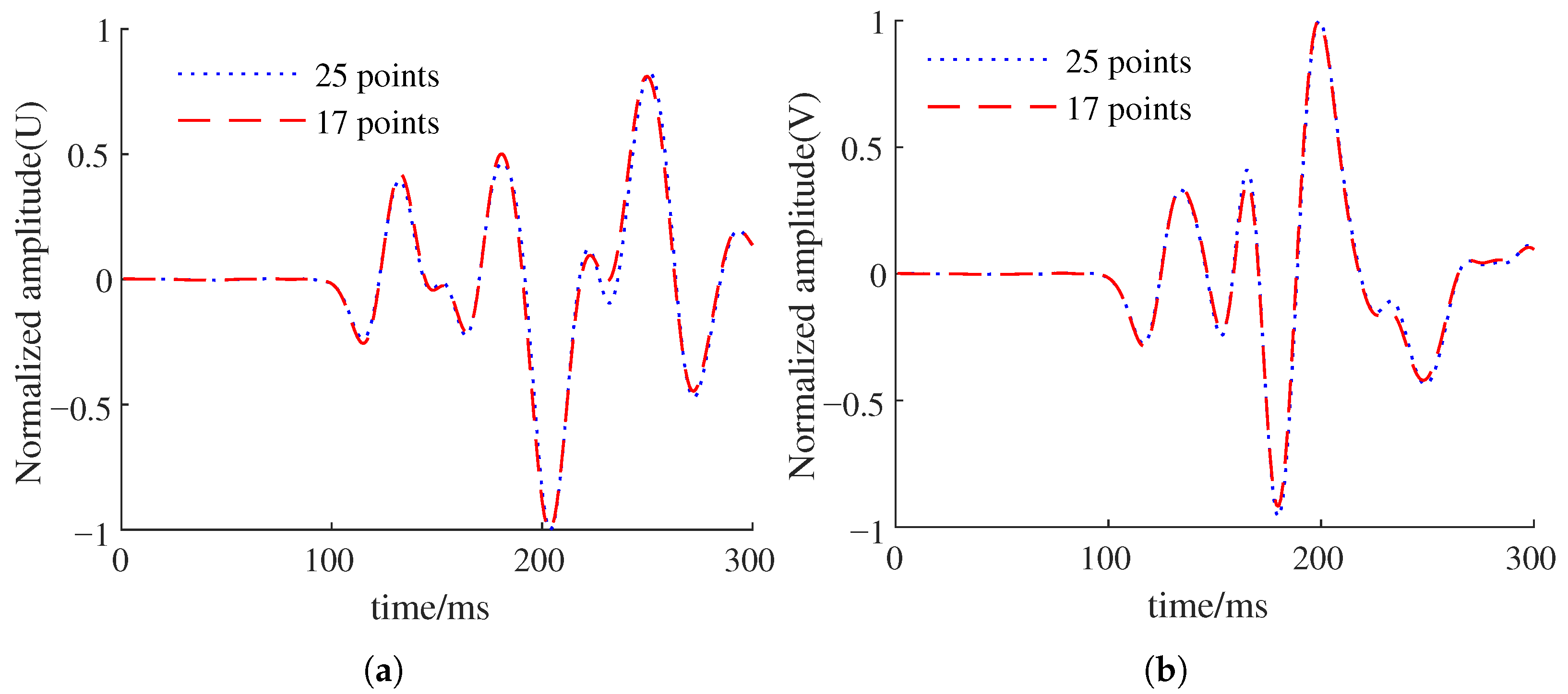 Processes 14 01283 g014 Processes 14 01283 g014