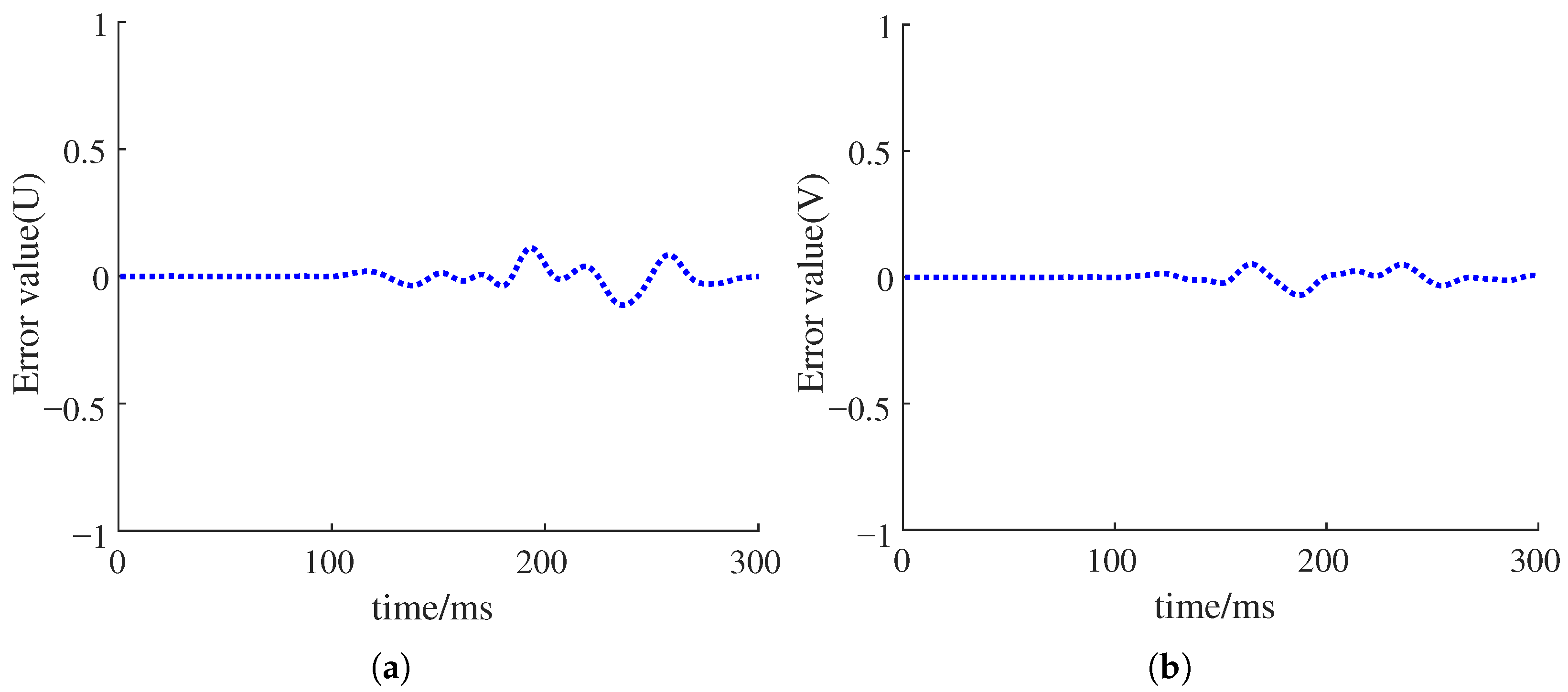 Processes 14 01283 g015 Processes 14 01283 g015