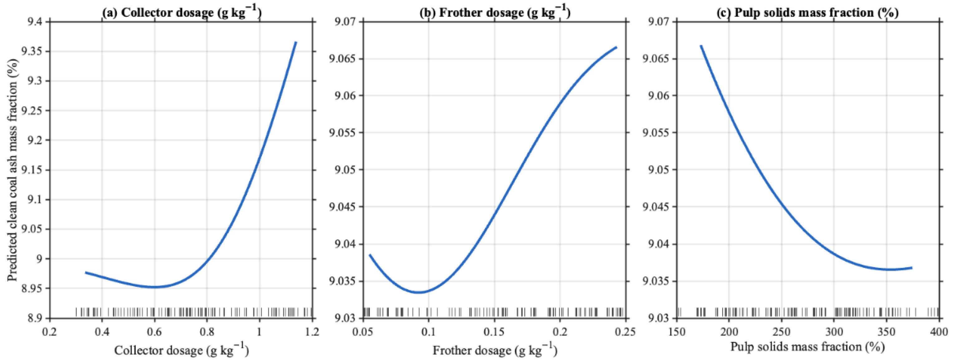 Processes 14 01289 g010