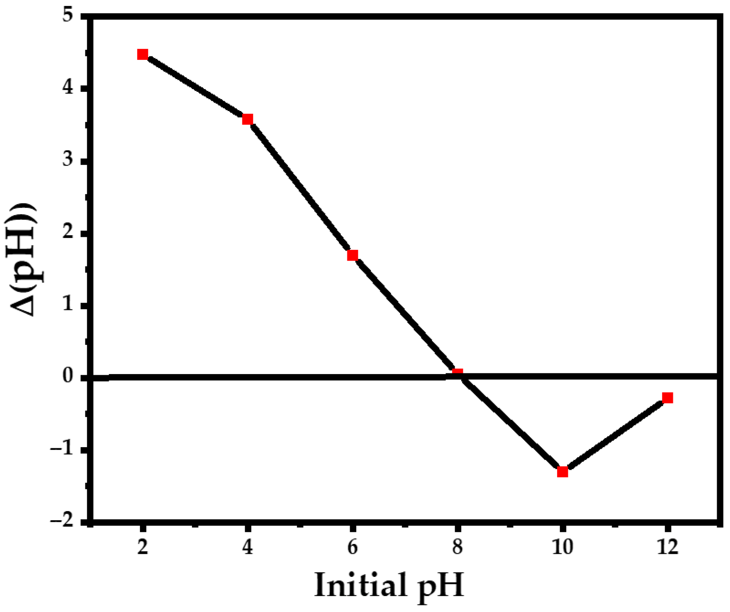 Processes 14 01334 g005 Processes 14 01334 g005