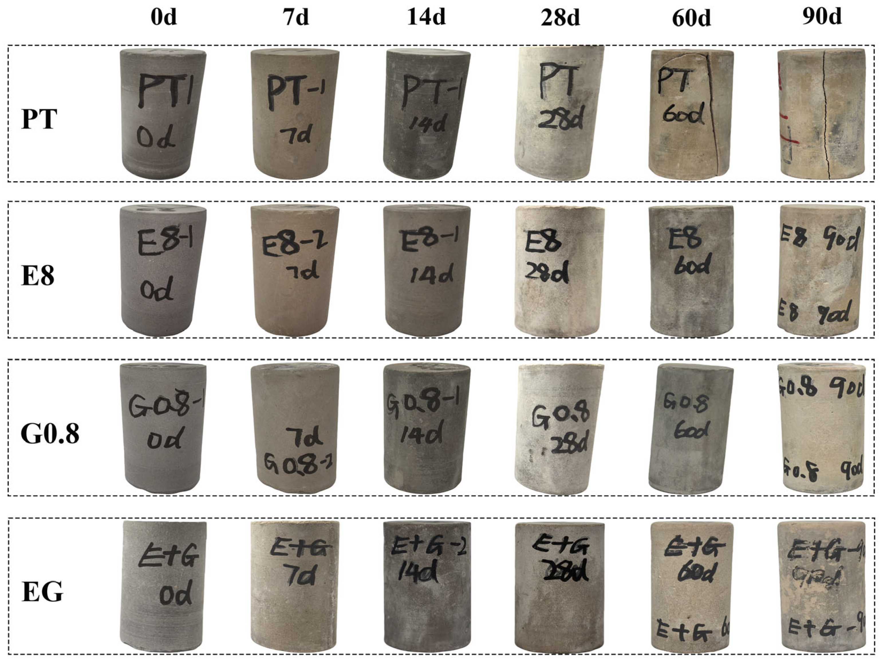 Processes 14 01352 g002 Processes 14 01352 g002