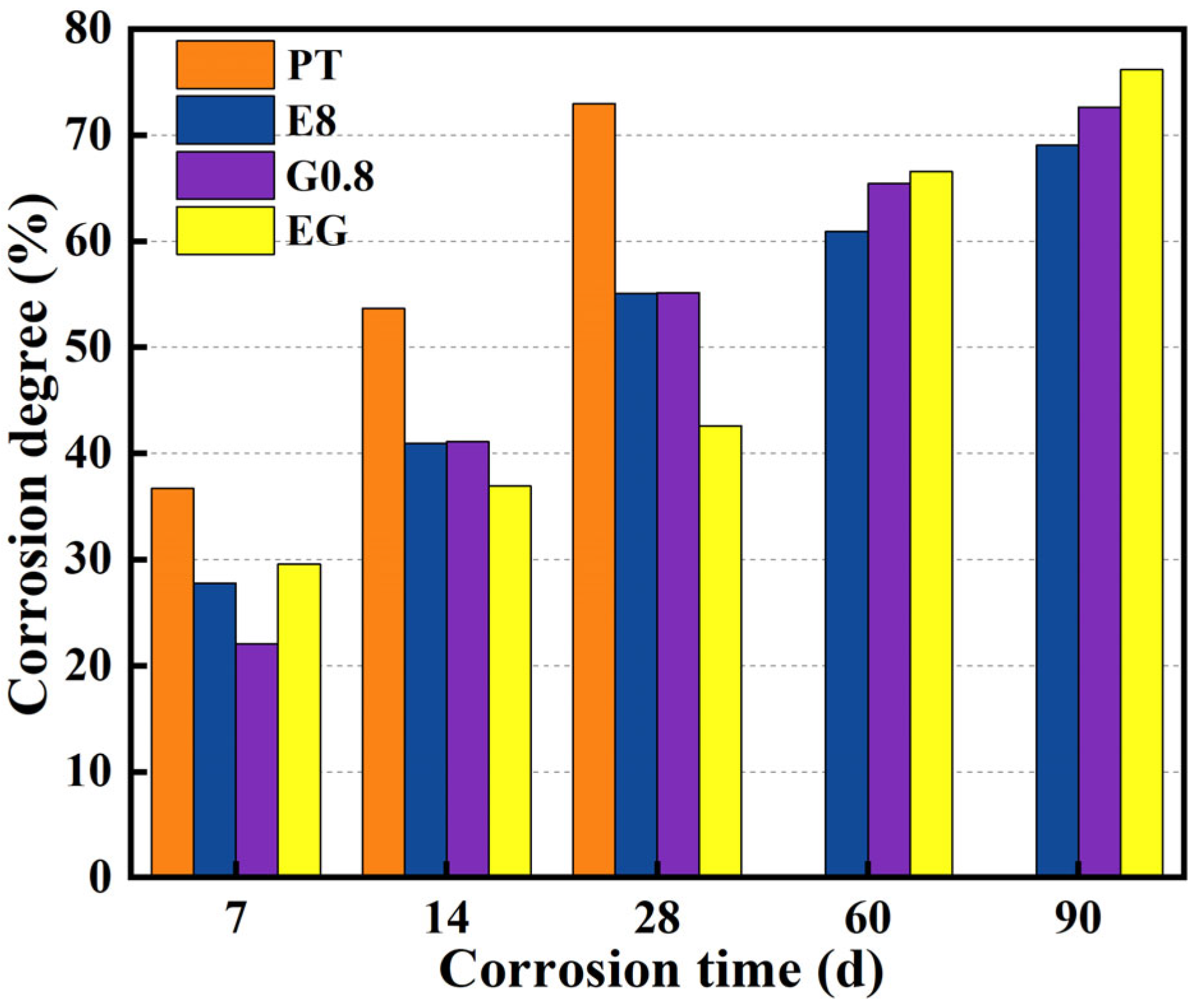 Processes 14 01352 g007 Processes 14 01352 g007
