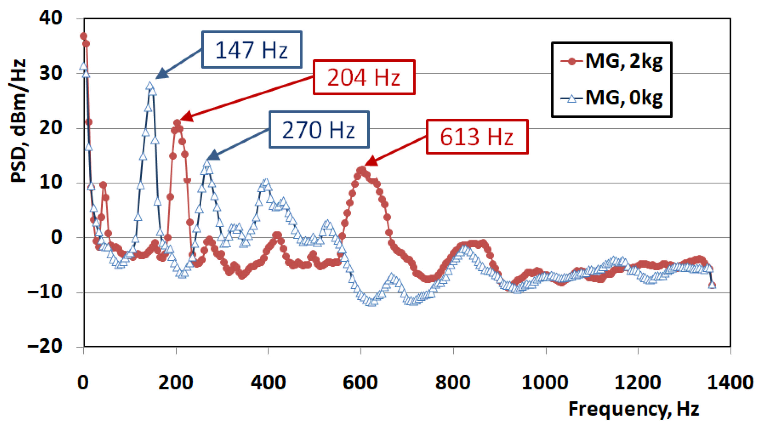 Processes 14 01361 g008