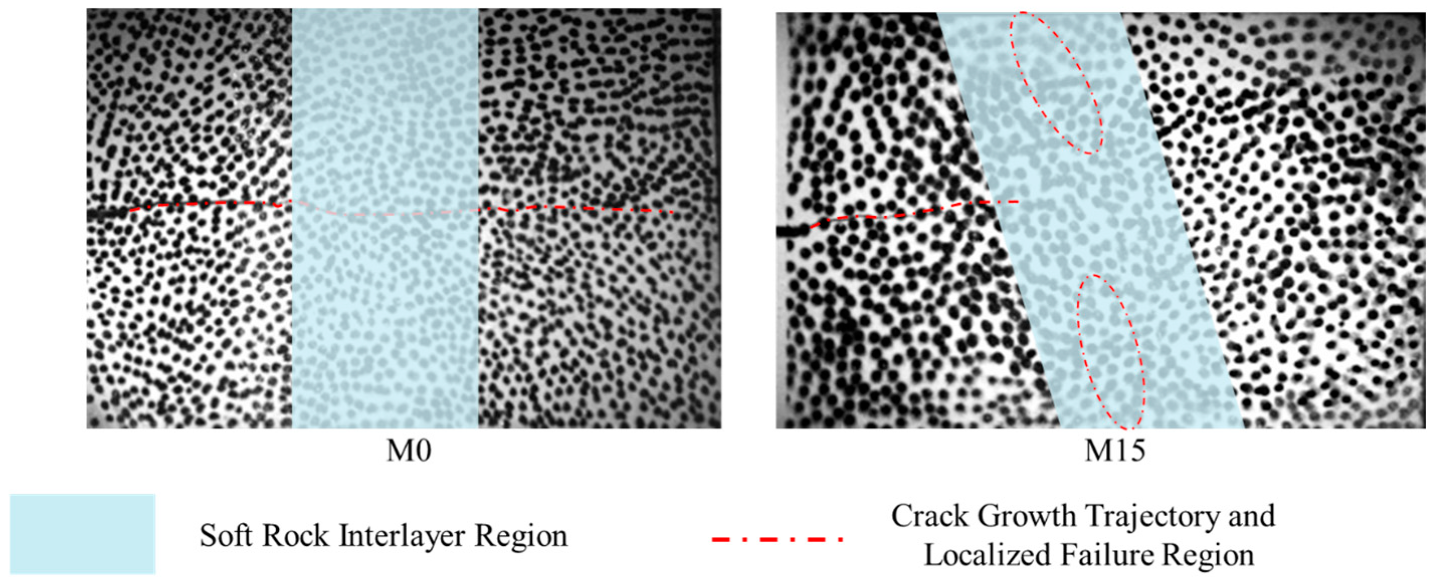 Dynamic Shielding Effects and Crack Arrest Mechanisms of Inclined Weak ...