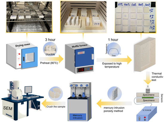 Thermal Performance Evolution Mechanism of SiO2 Aerogel Cement