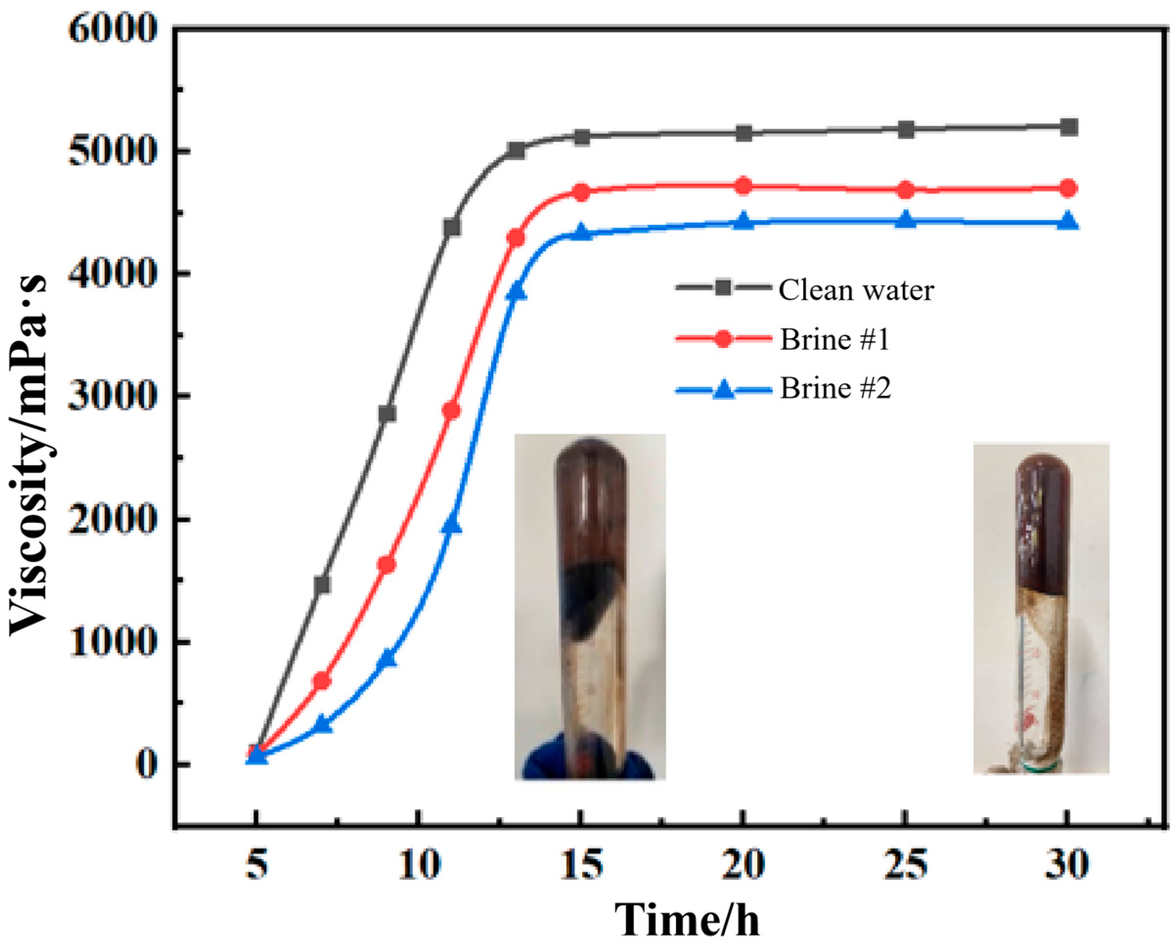 Processes 14 01396 g006 Processes 14 01396 g006