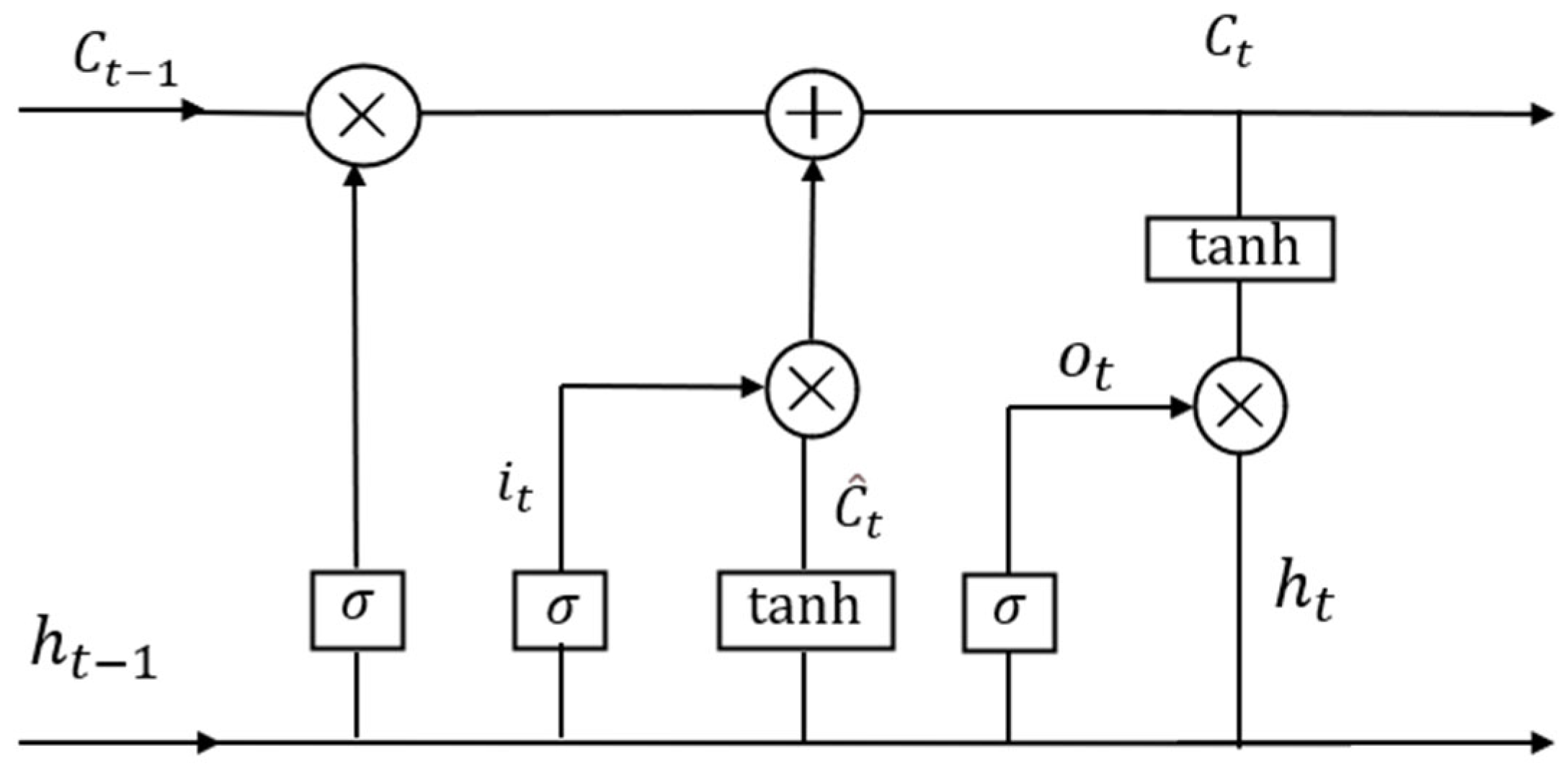 Processes 14 01399 g004