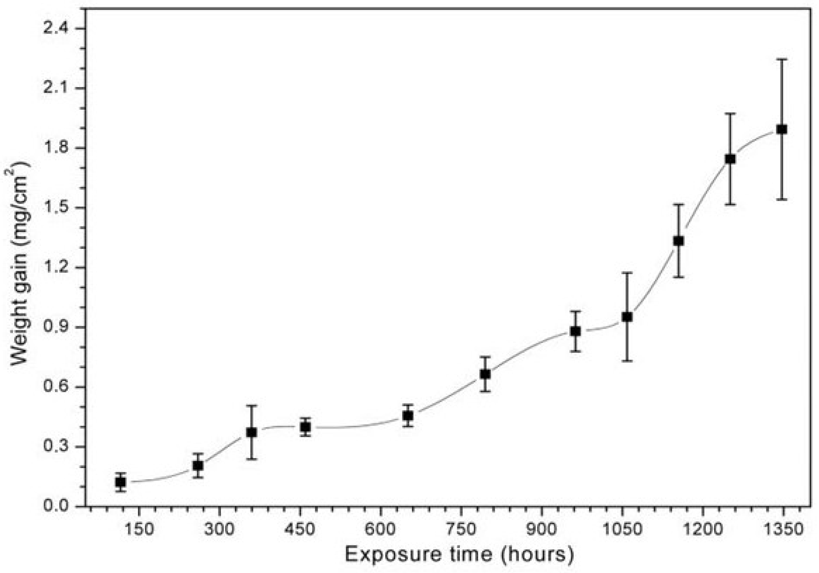 Processes 14 01407 g003 Processes 14 01407 g003