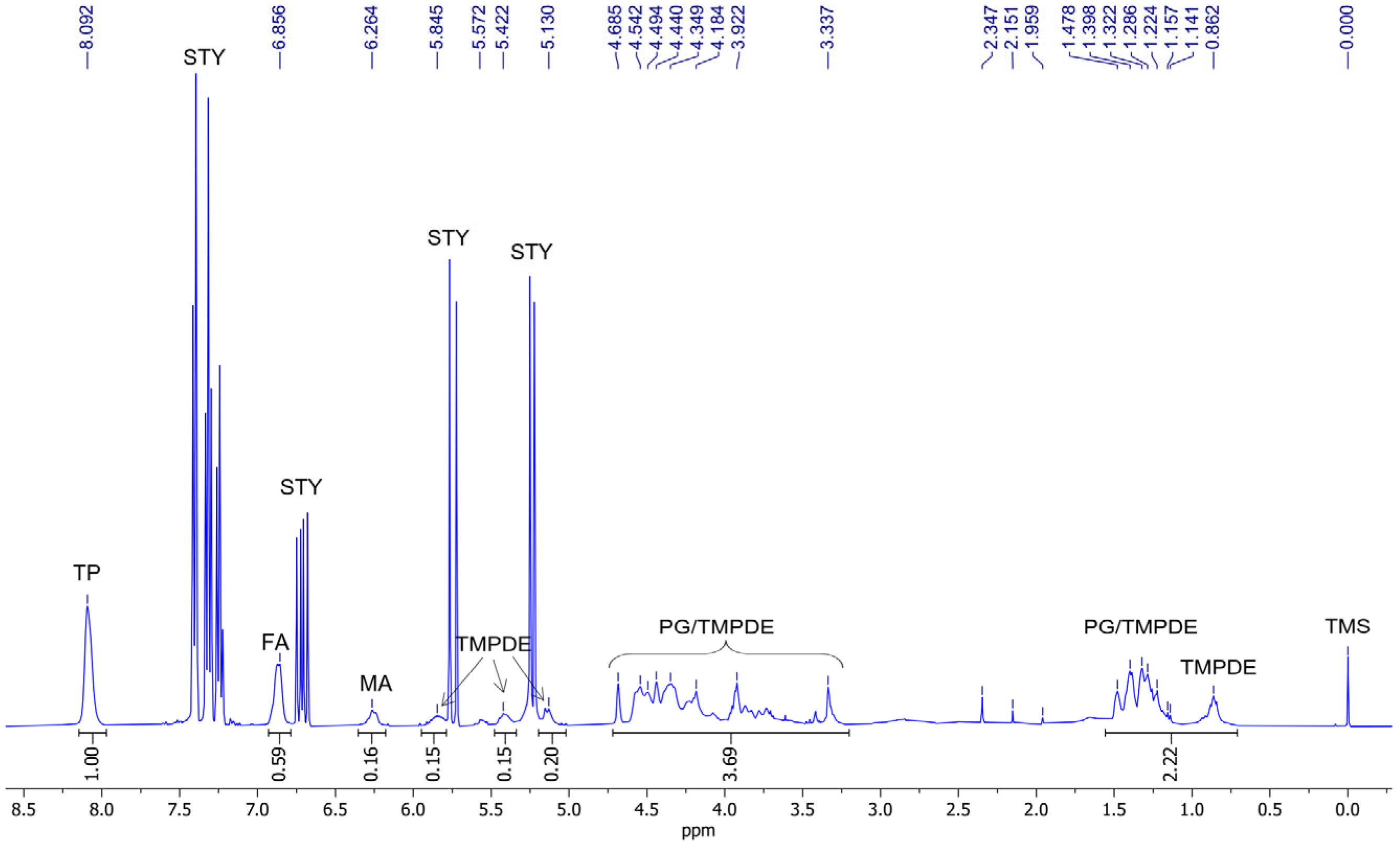 Processes 14 01420 g002