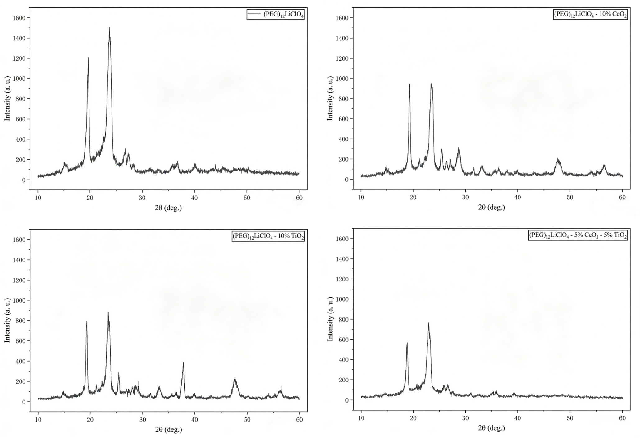 Processes 14 01426 g002 Processes 14 01426 g002