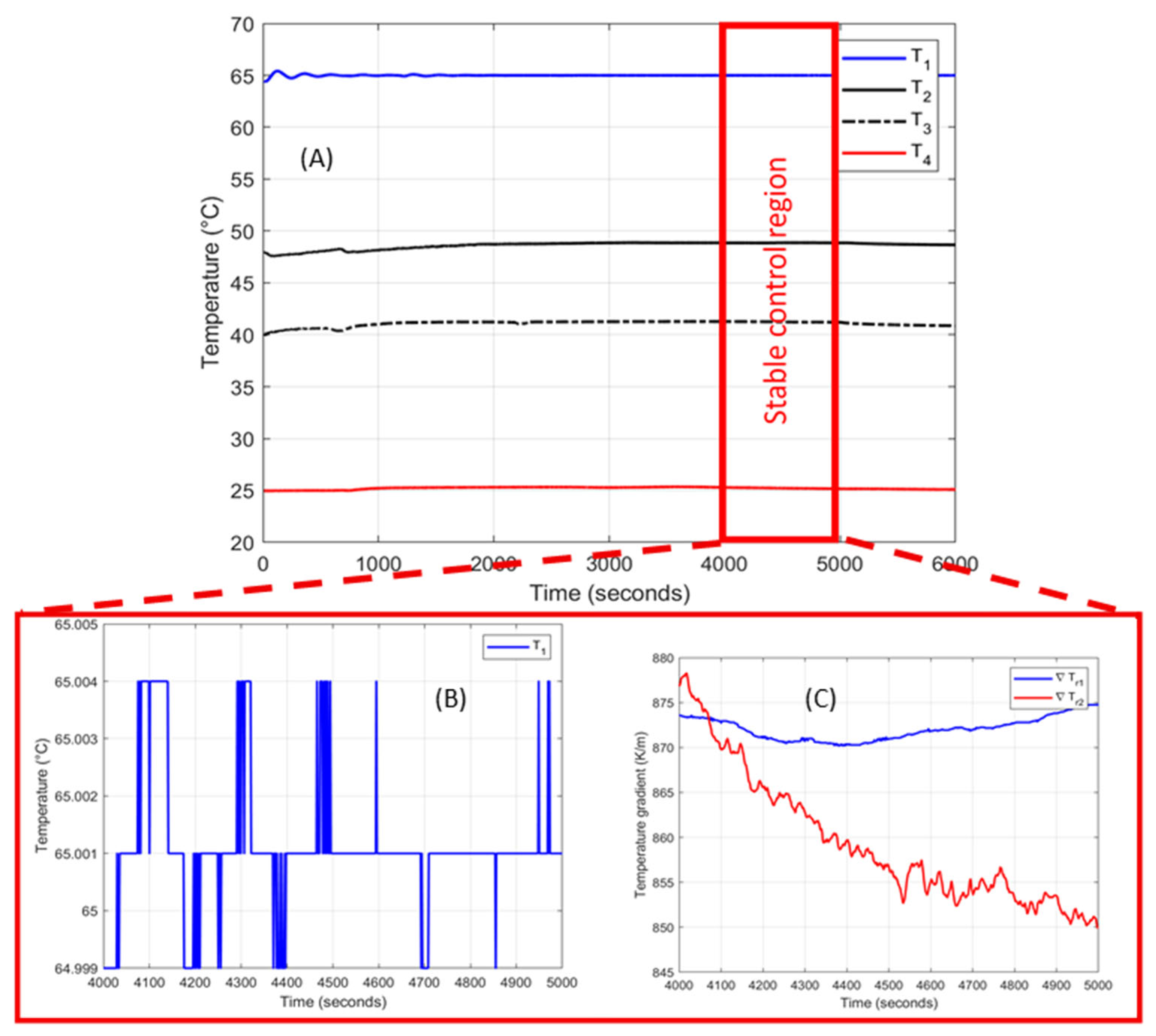 Processes 14 01437 g002 Processes 14 01437 g002