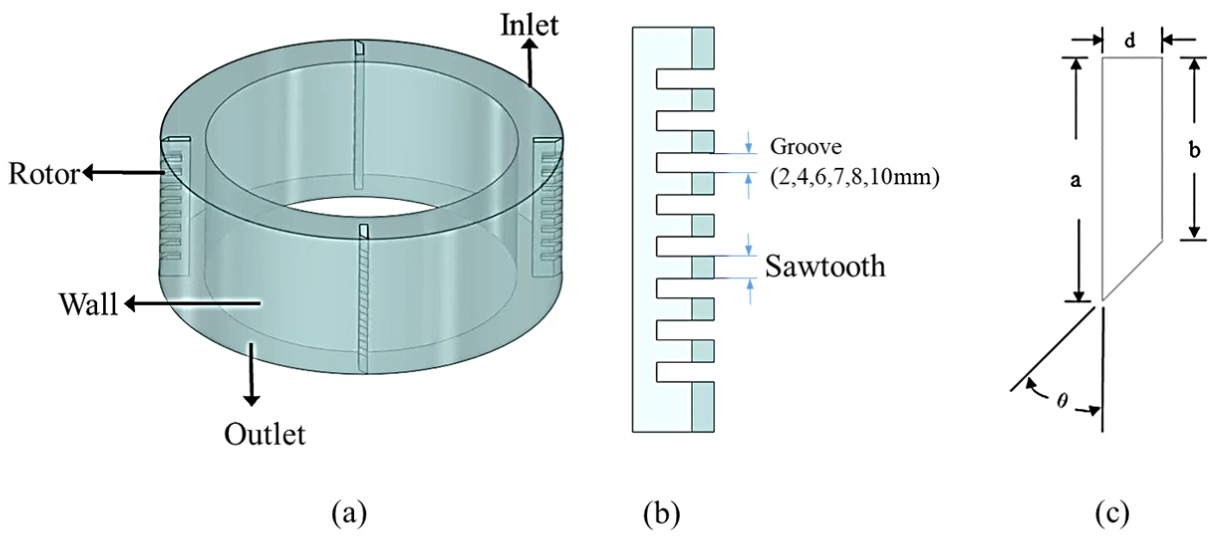 Processes 14 01447 g001