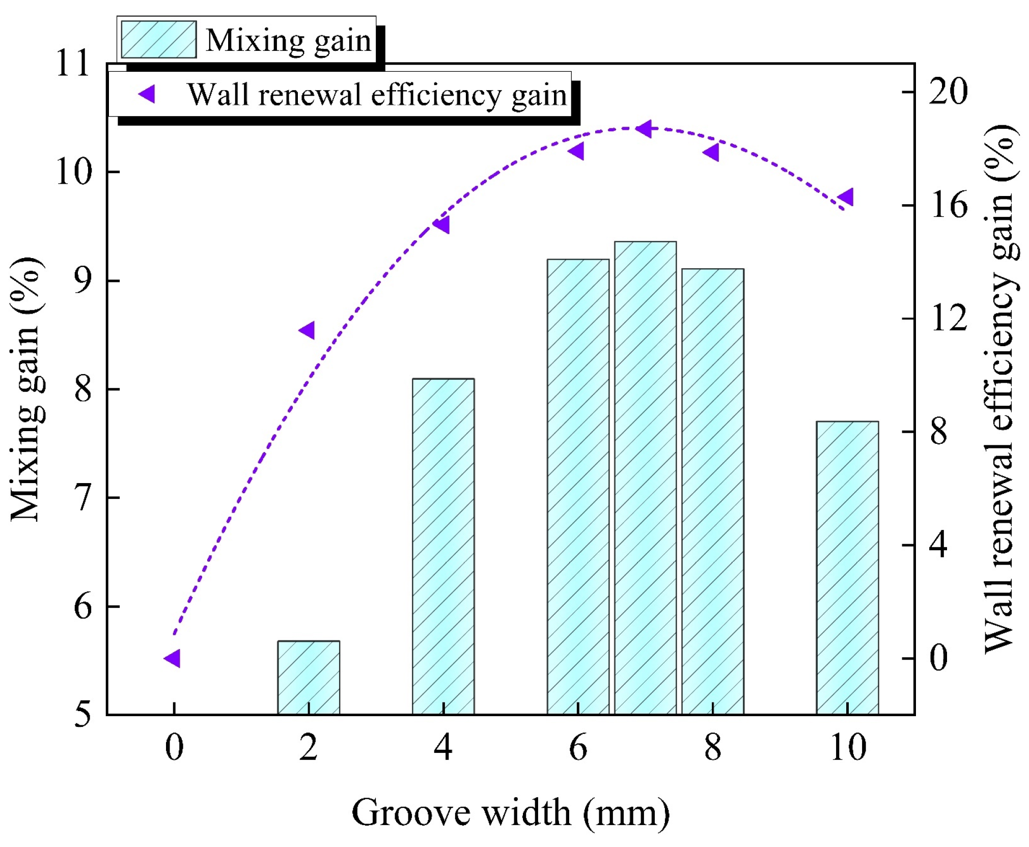 Processes 14 01447 g009