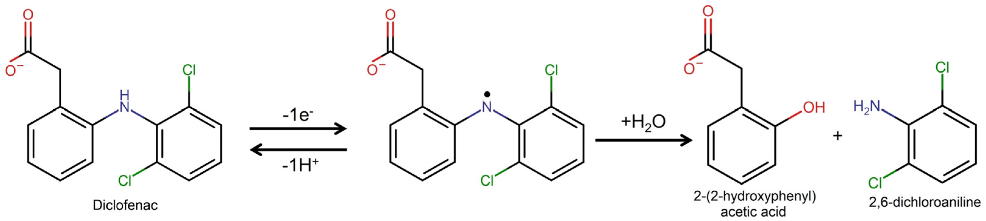 Processes 14 01453 sch001 Processes 14 01453 sch001
