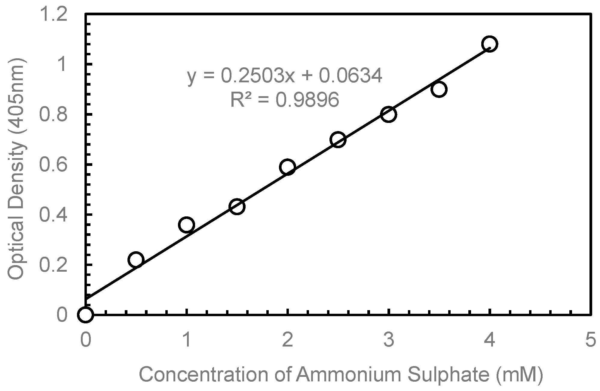 Processes 14 01454 g007