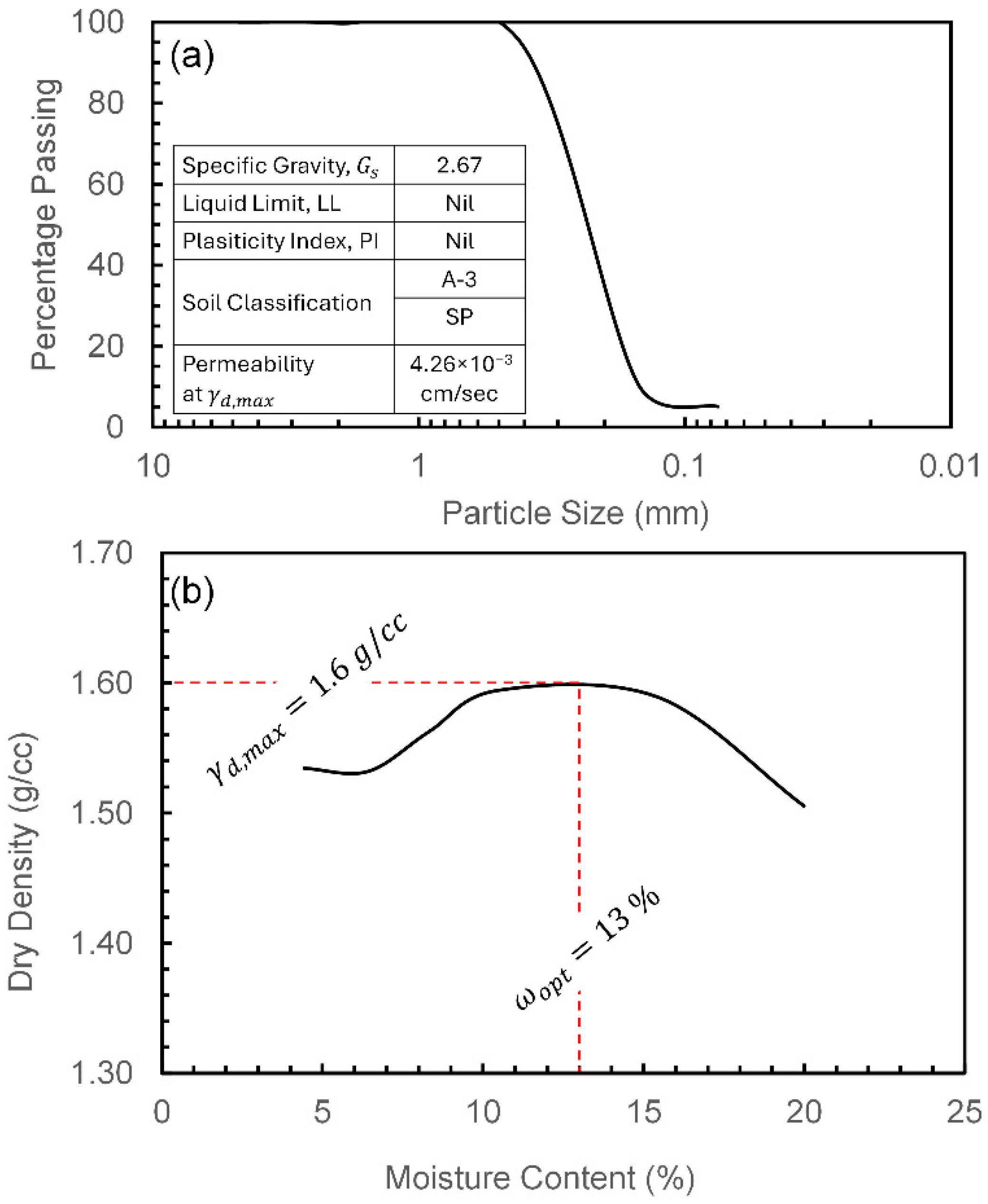 Processes 14 01454 g008