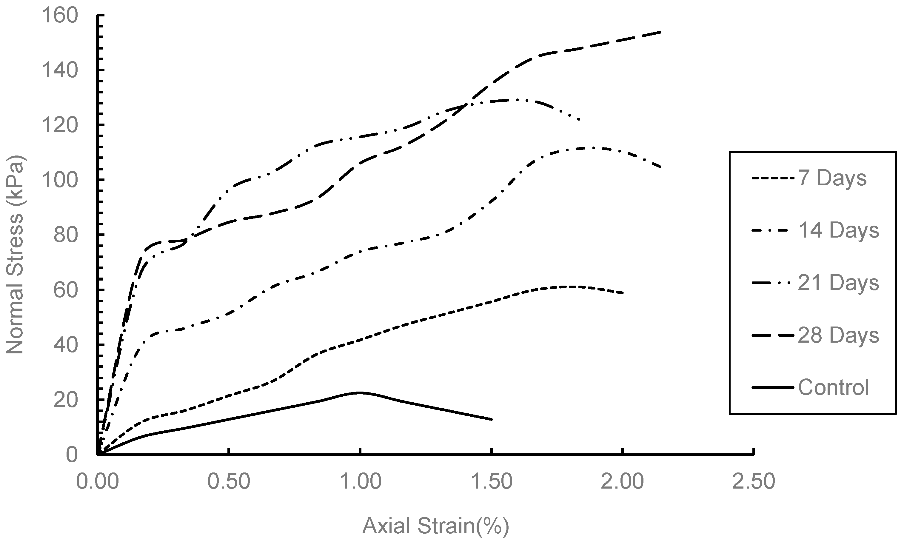 Processes 14 01454 g012