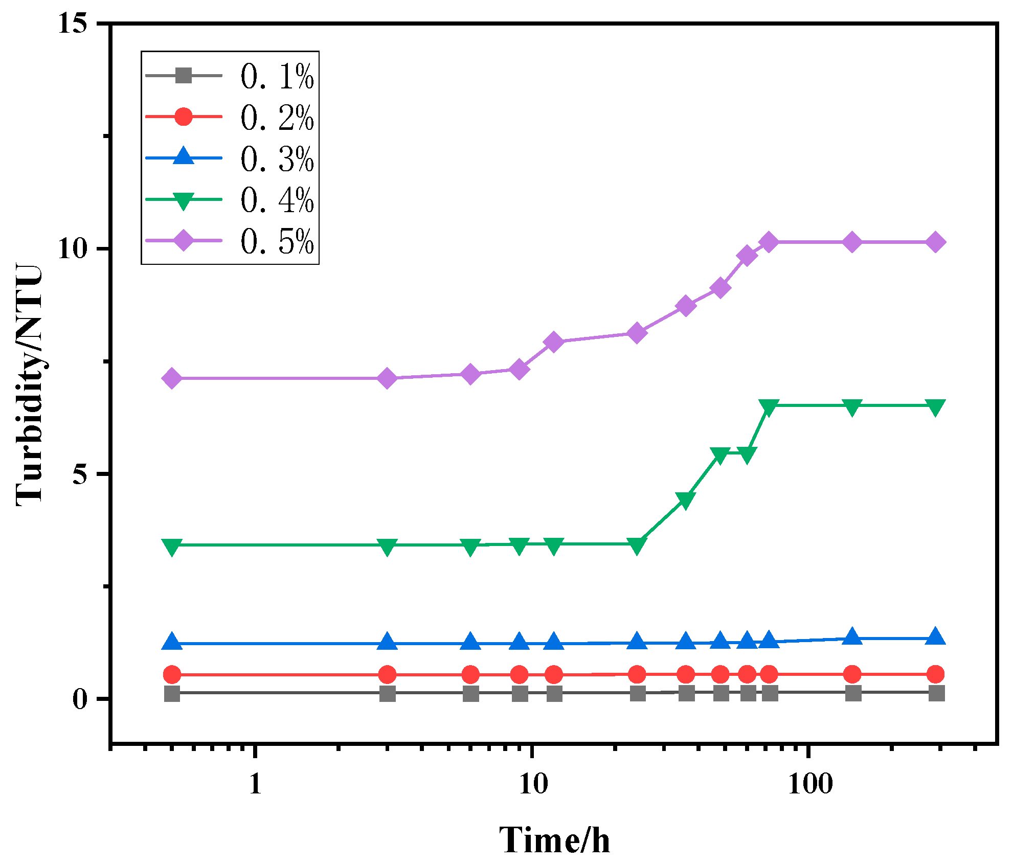 Processes 14 01463 g004 Processes 14 01463 g004