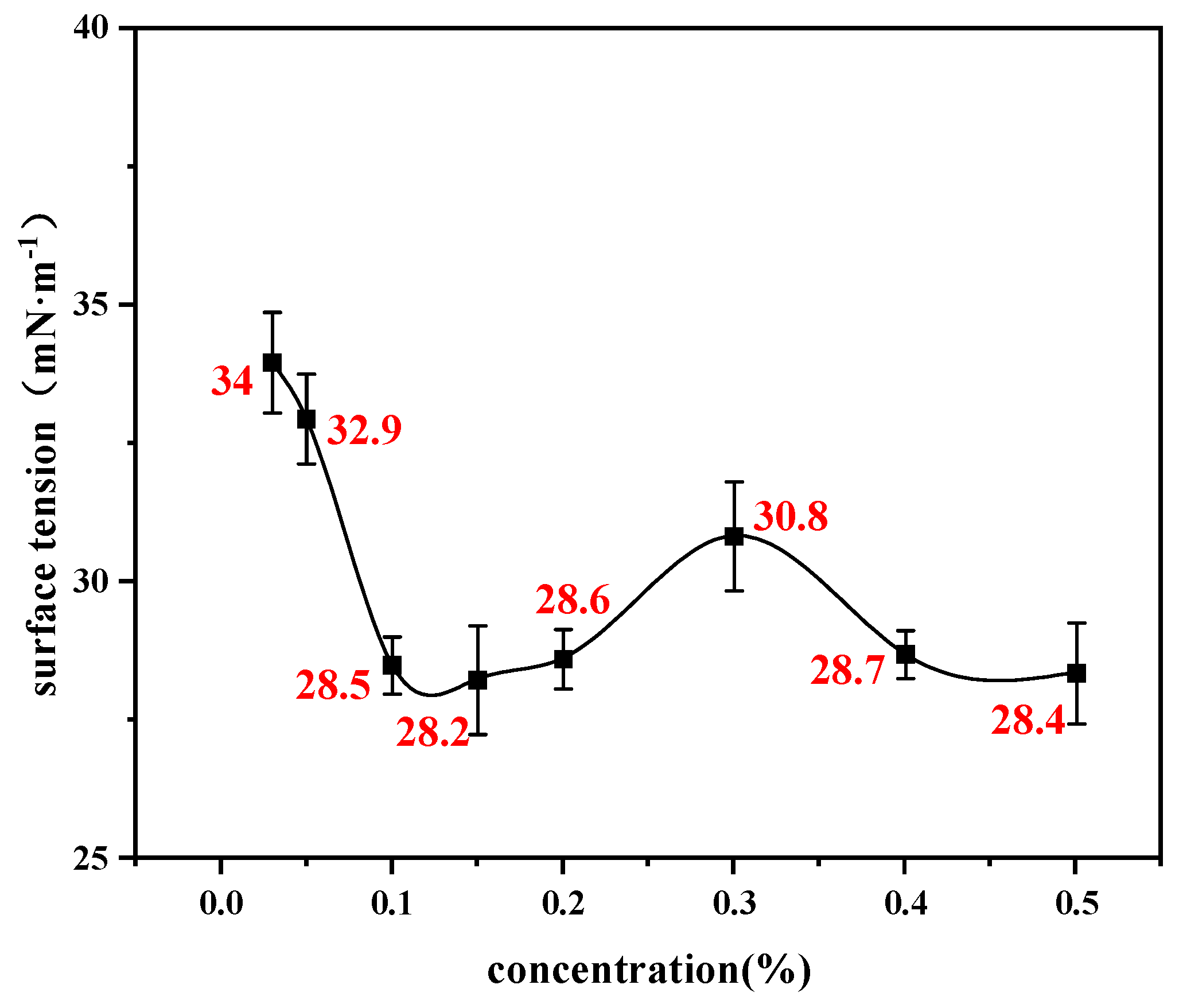 Processes 14 01463 g006 Processes 14 01463 g006