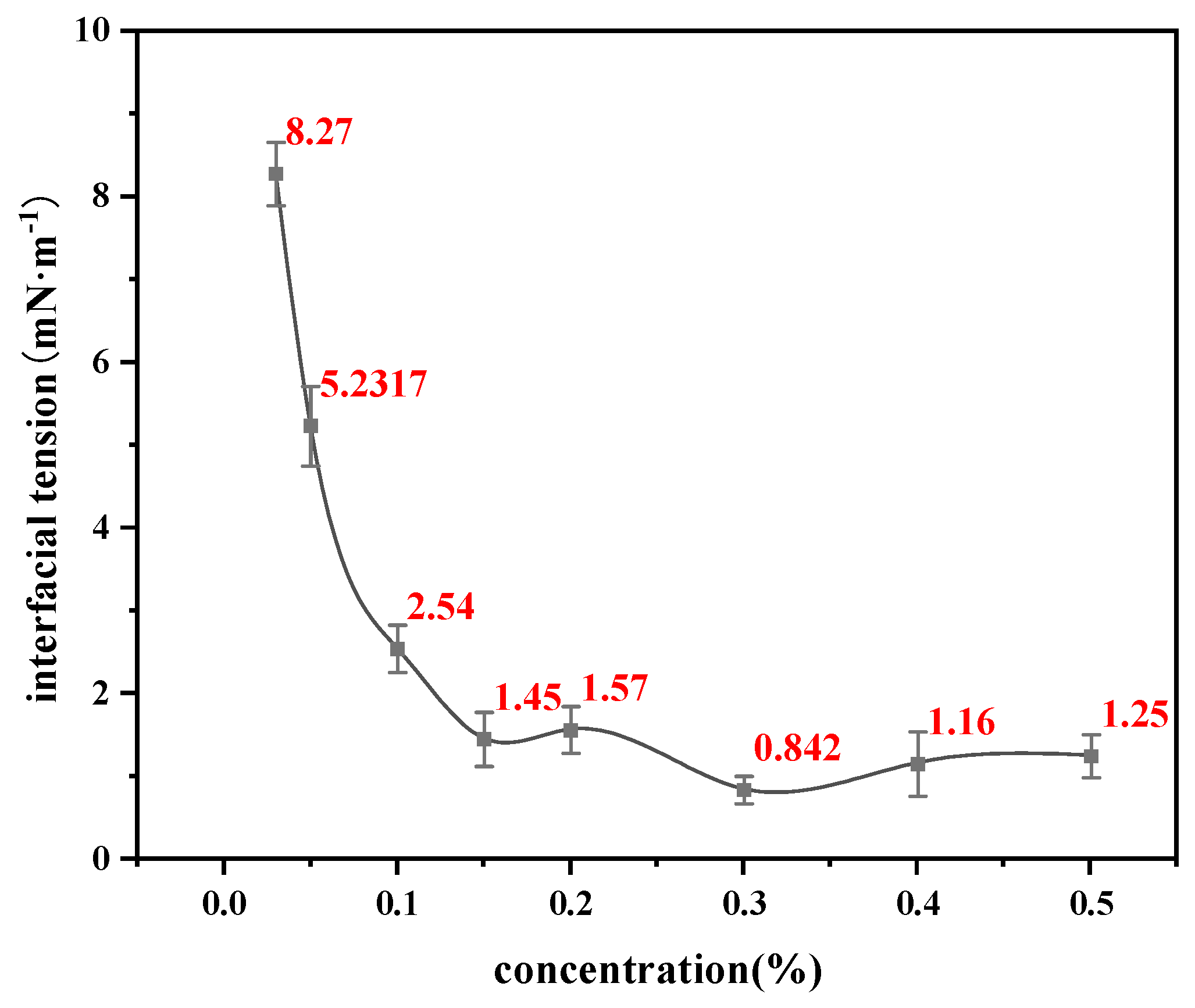 Processes 14 01463 g007 Processes 14 01463 g007
