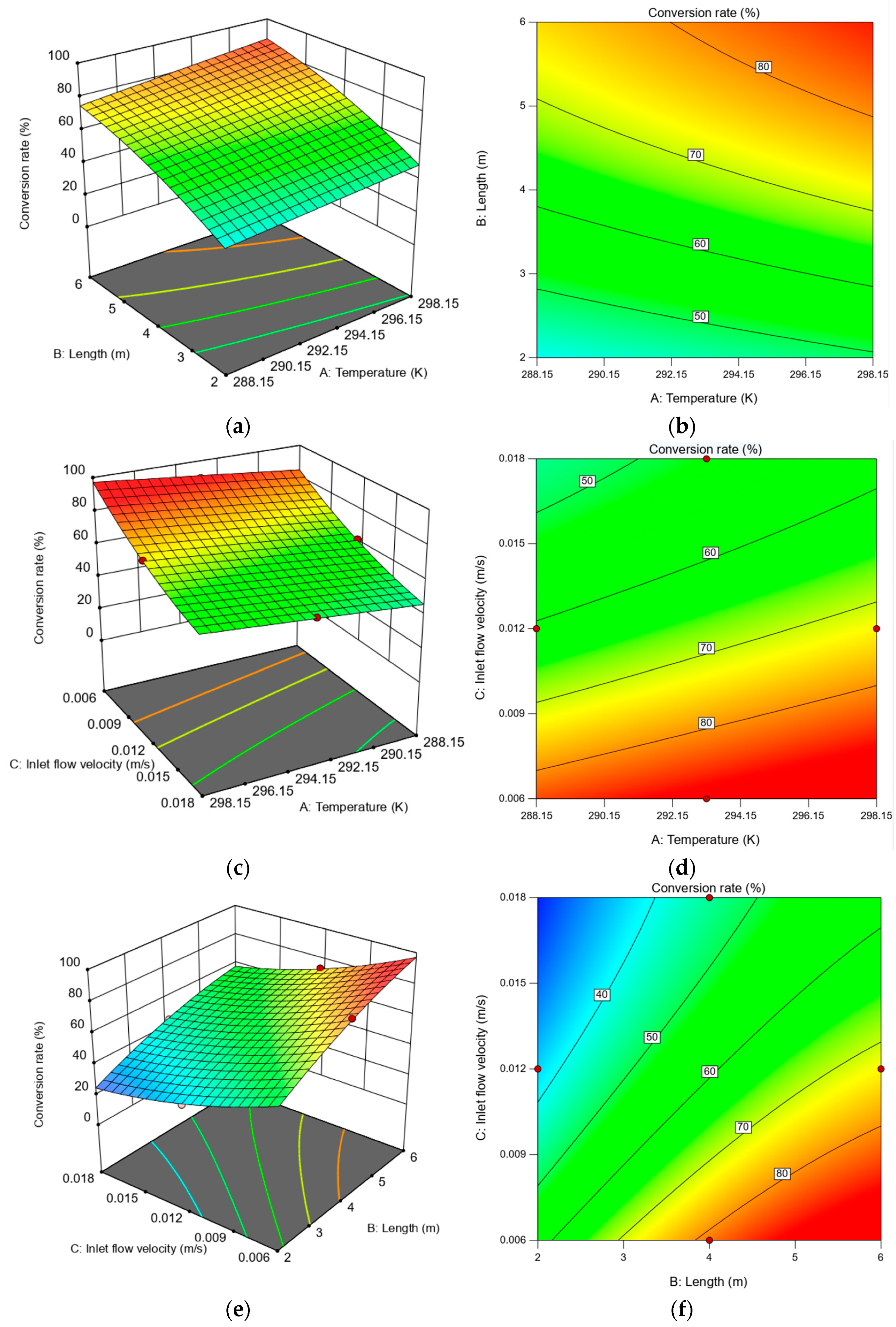 Processes 14 01491 g014 Processes 14 01491 g014