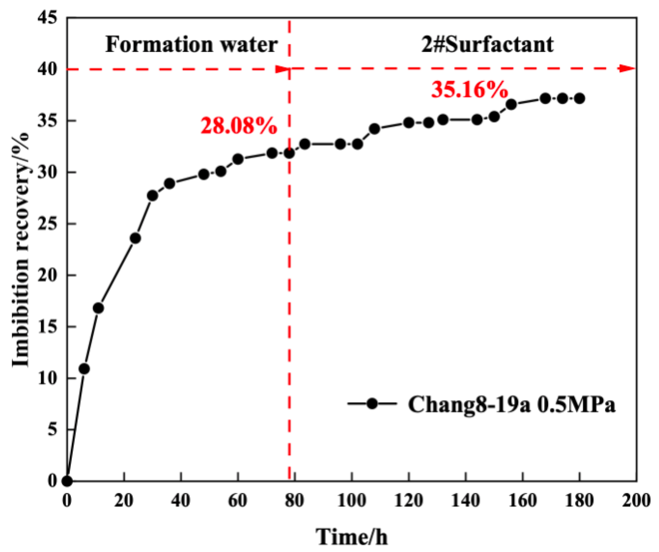 Processes 14 01494 g012 Processes 14 01494 g012