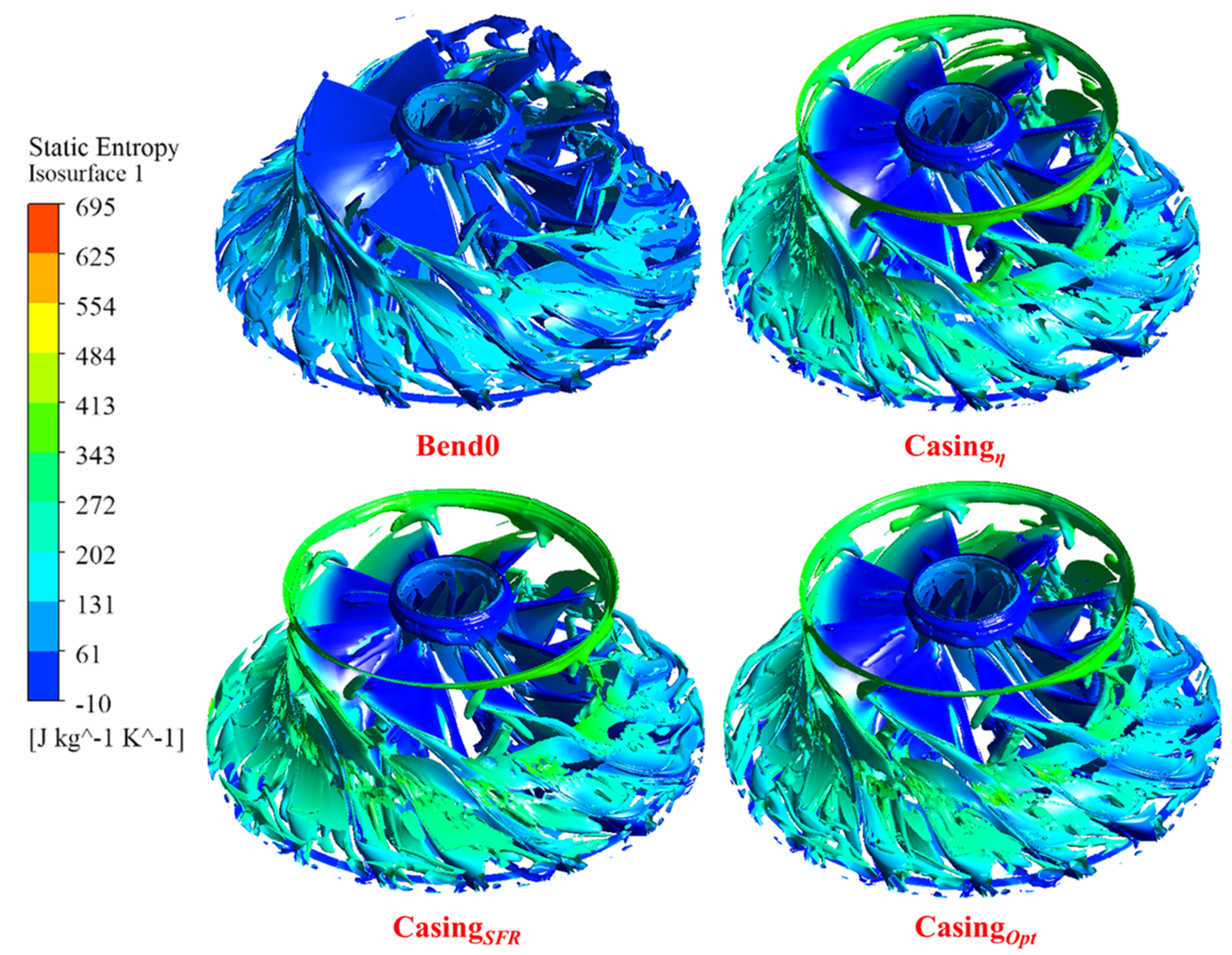 Processes 14 01499 g020