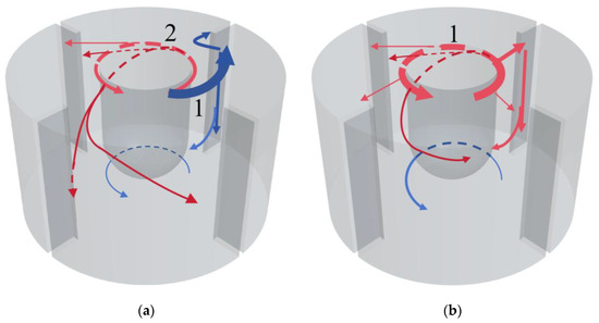 The Effect of Baffle Structure and Rotational Speed on the Flow