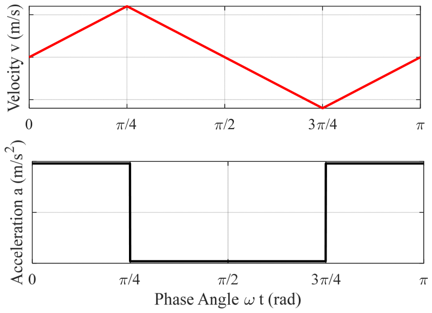 Processes 14 01514 g003b Processes 14 01514 g003b