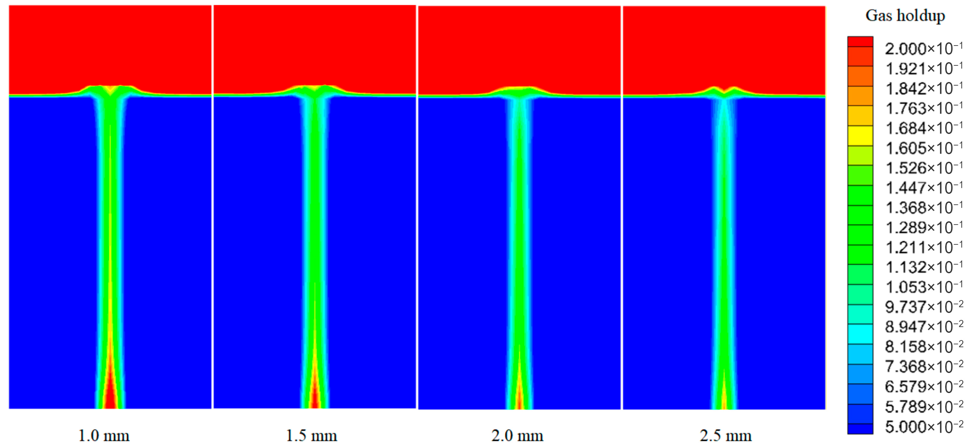 Processes 14 01537 g007 Processes 14 01537 g007