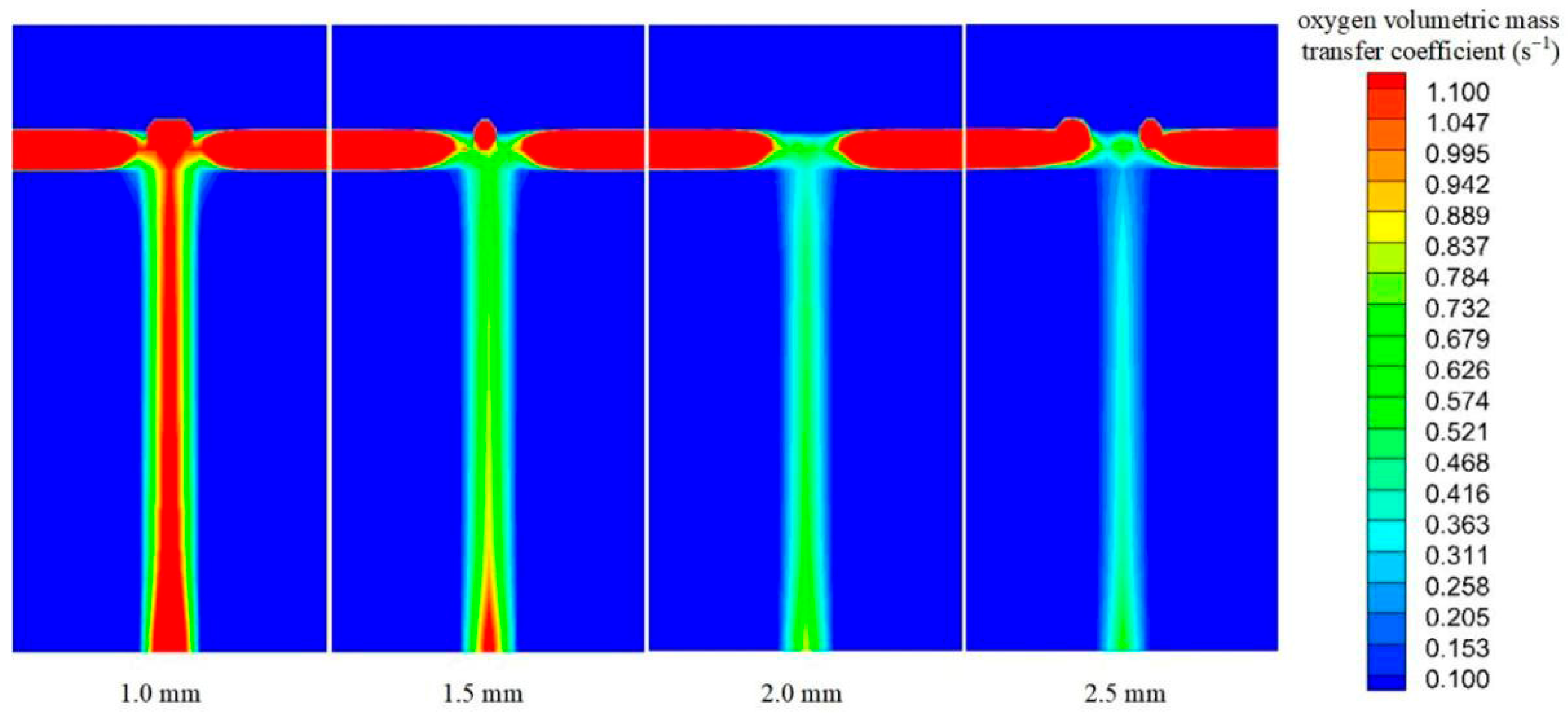 Processes 14 01537 g008 Processes 14 01537 g008