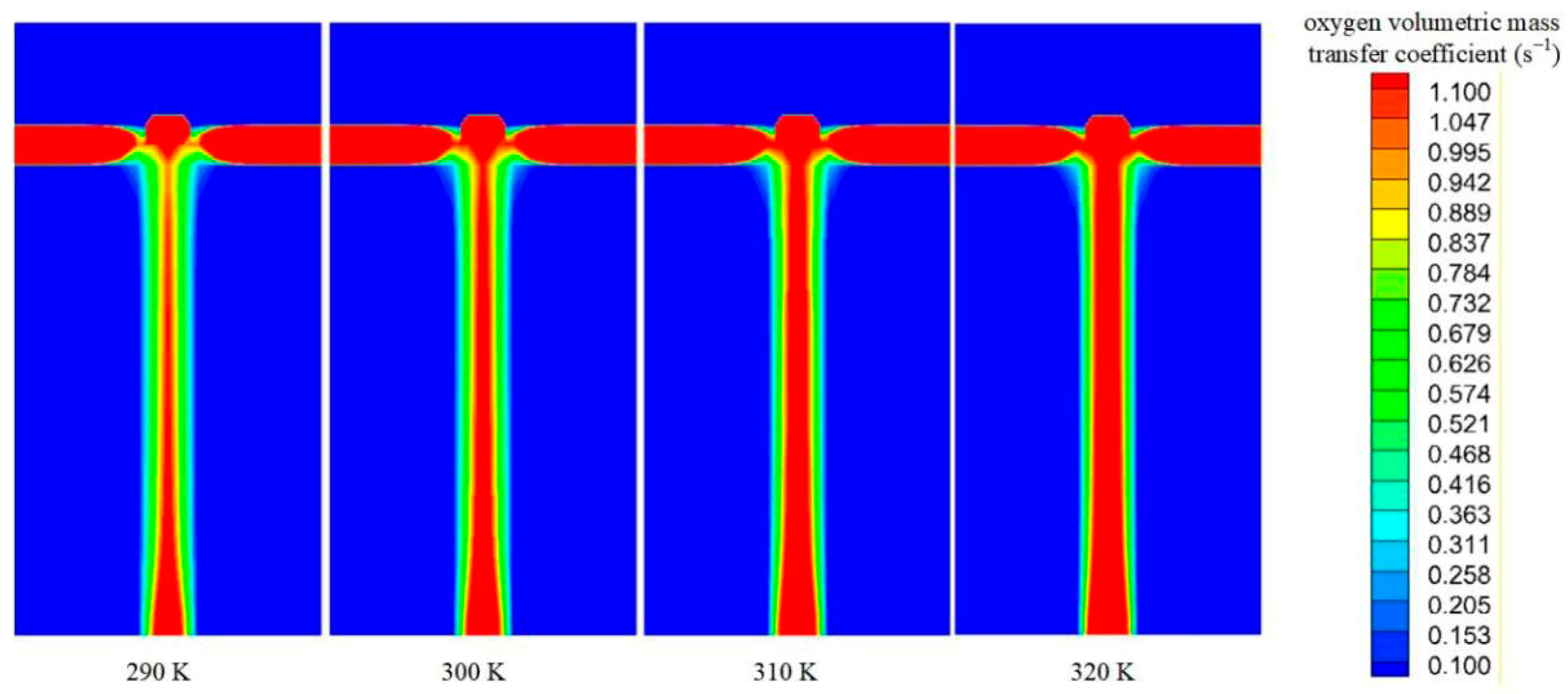 Processes 14 01537 g012 Processes 14 01537 g012