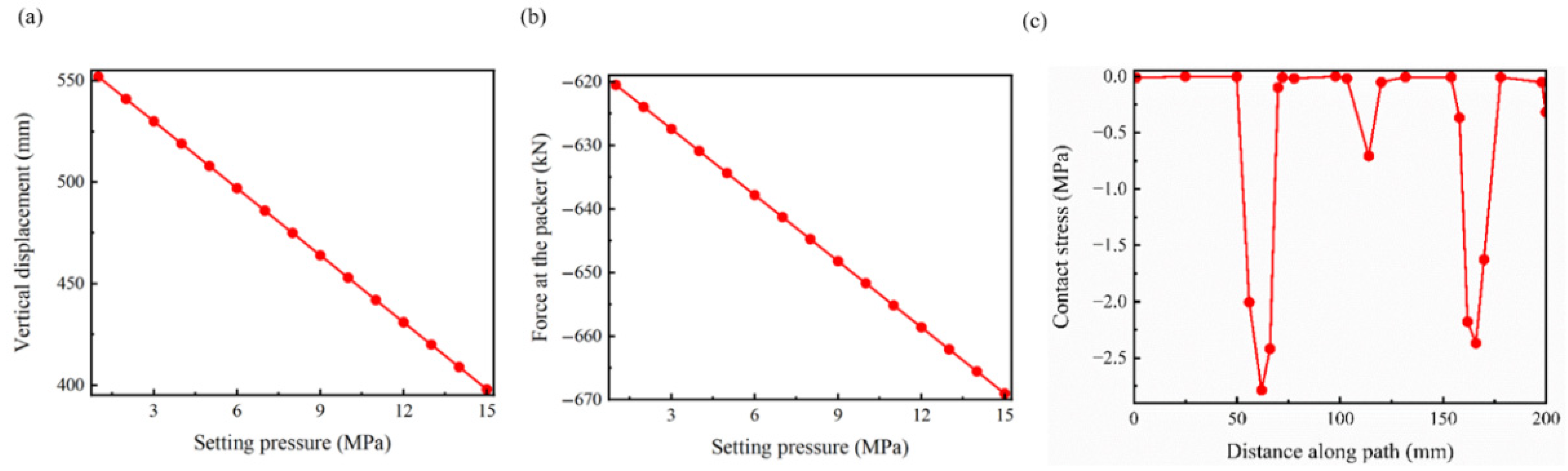 Processes 14 01540 g014