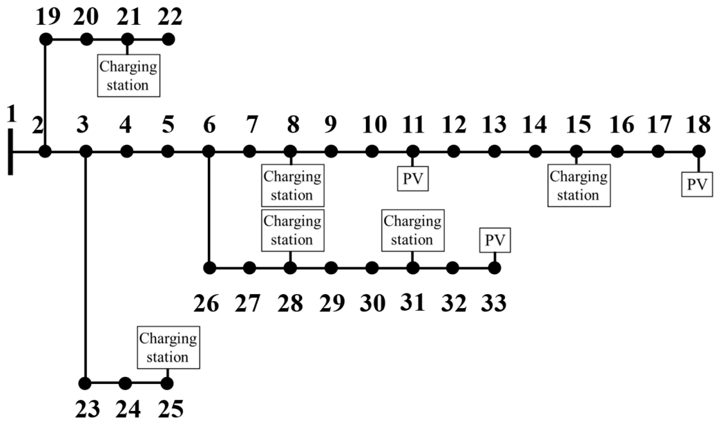 Processes 14 01584 g003