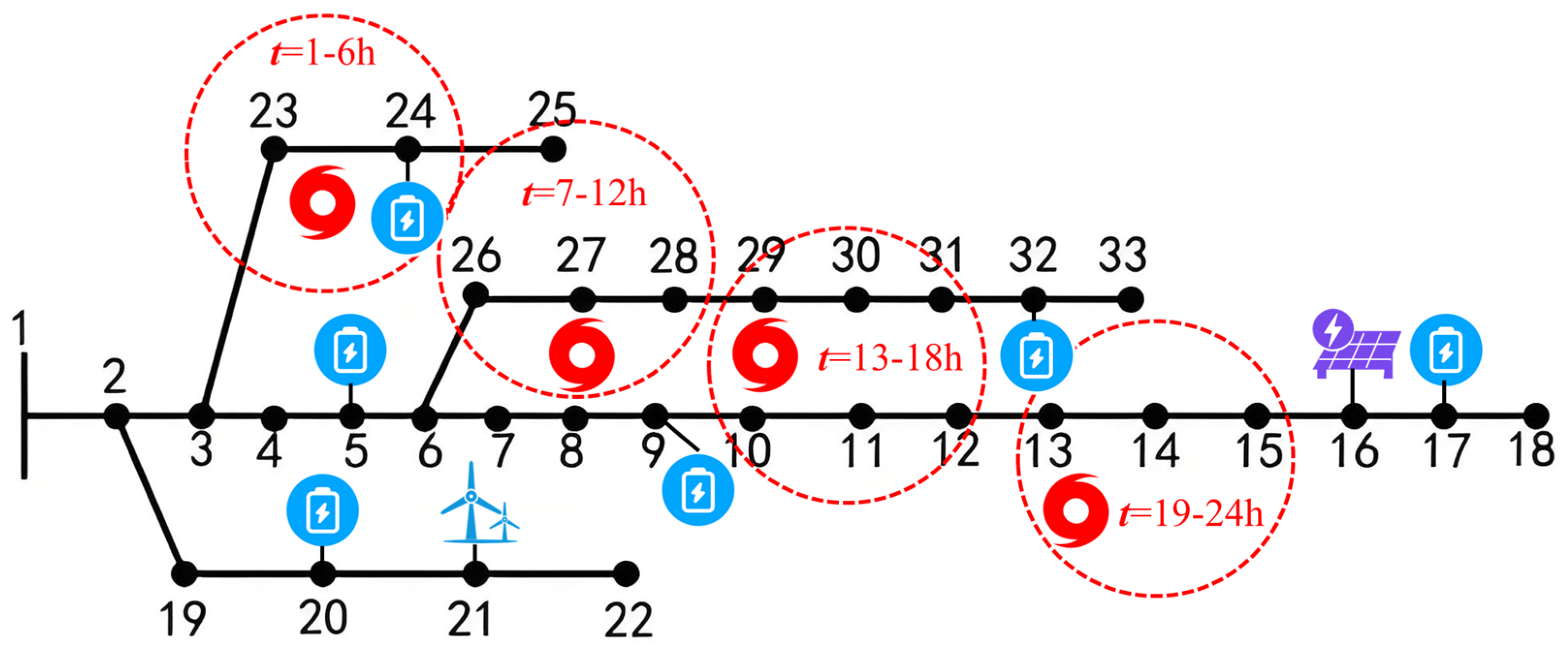 Processes 14 01585 g003