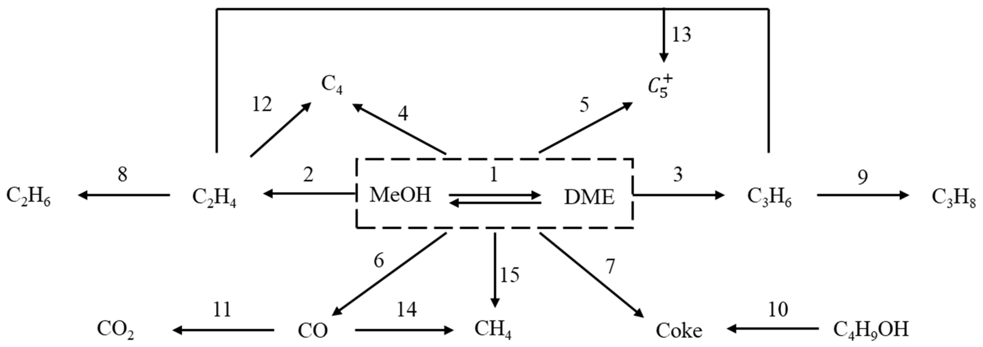 Processes 14 01599 g004