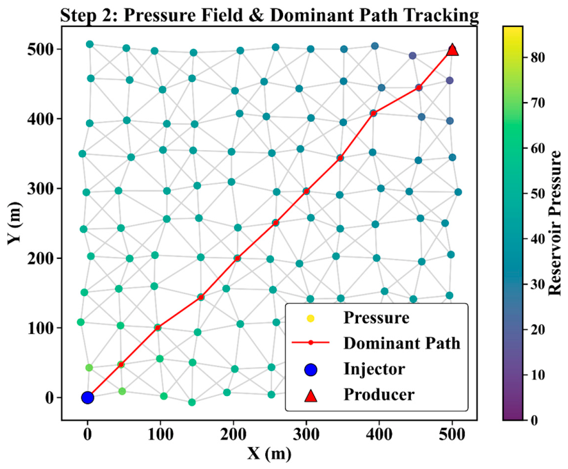 Processes 14 01605 g002