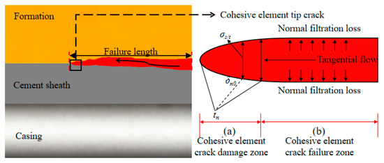 Evolution of Wellbore Interfacial Debonding Induced by Fracturing