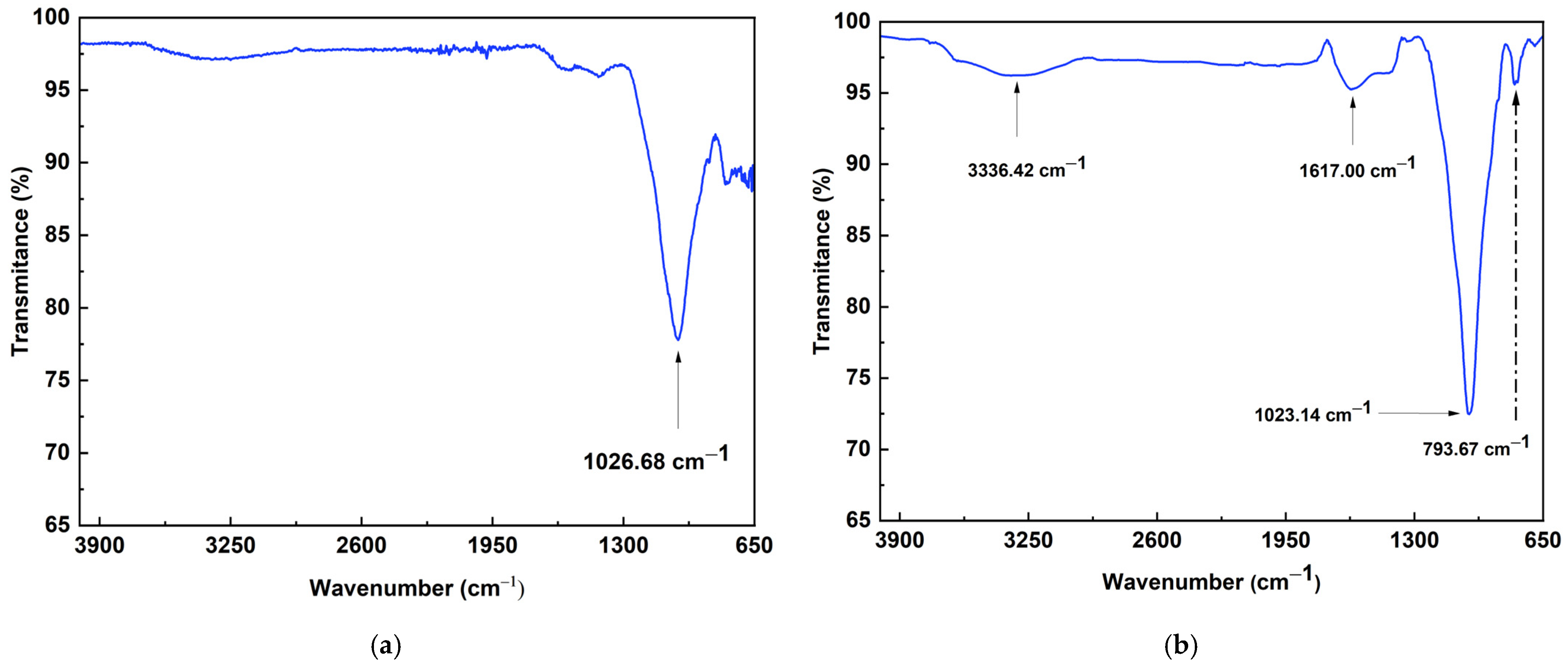 Processes 14 01619 g004 Processes 14 01619 g004