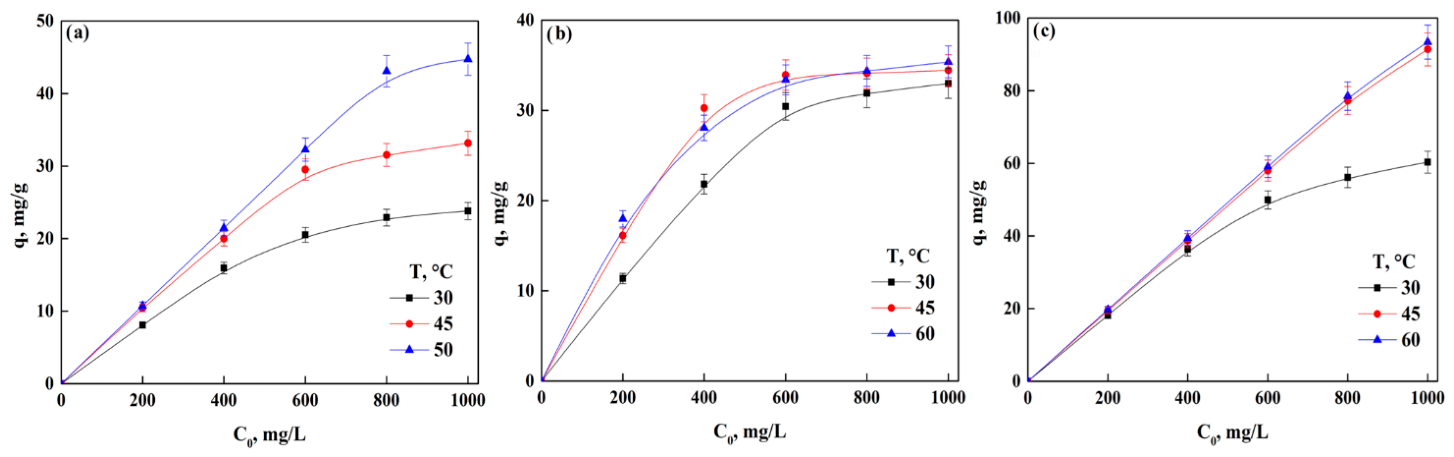 Processes 14 01622 g001 Processes 14 01622 g001