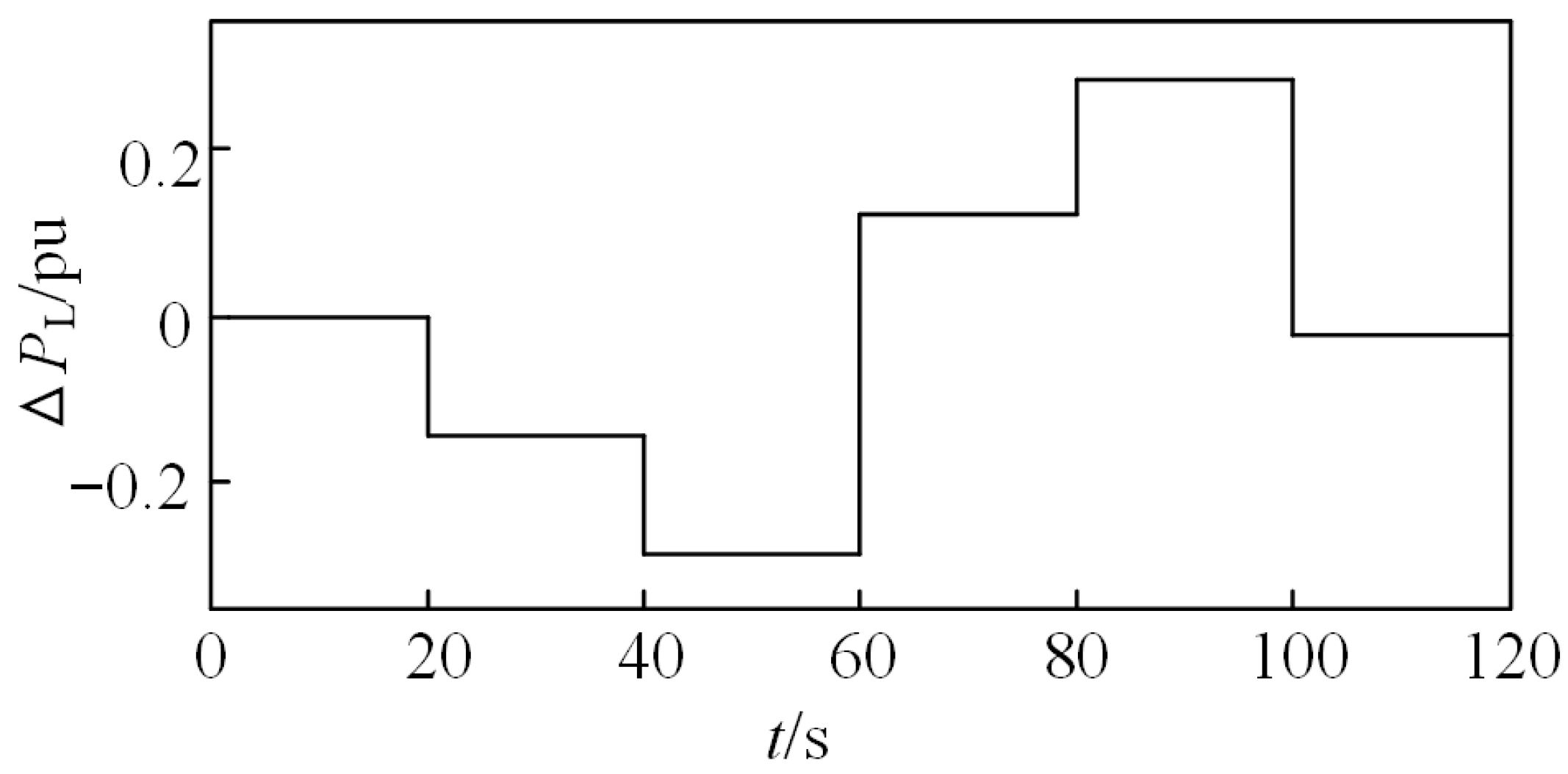 Processes 14 01627 g012 Processes 14 01627 g012